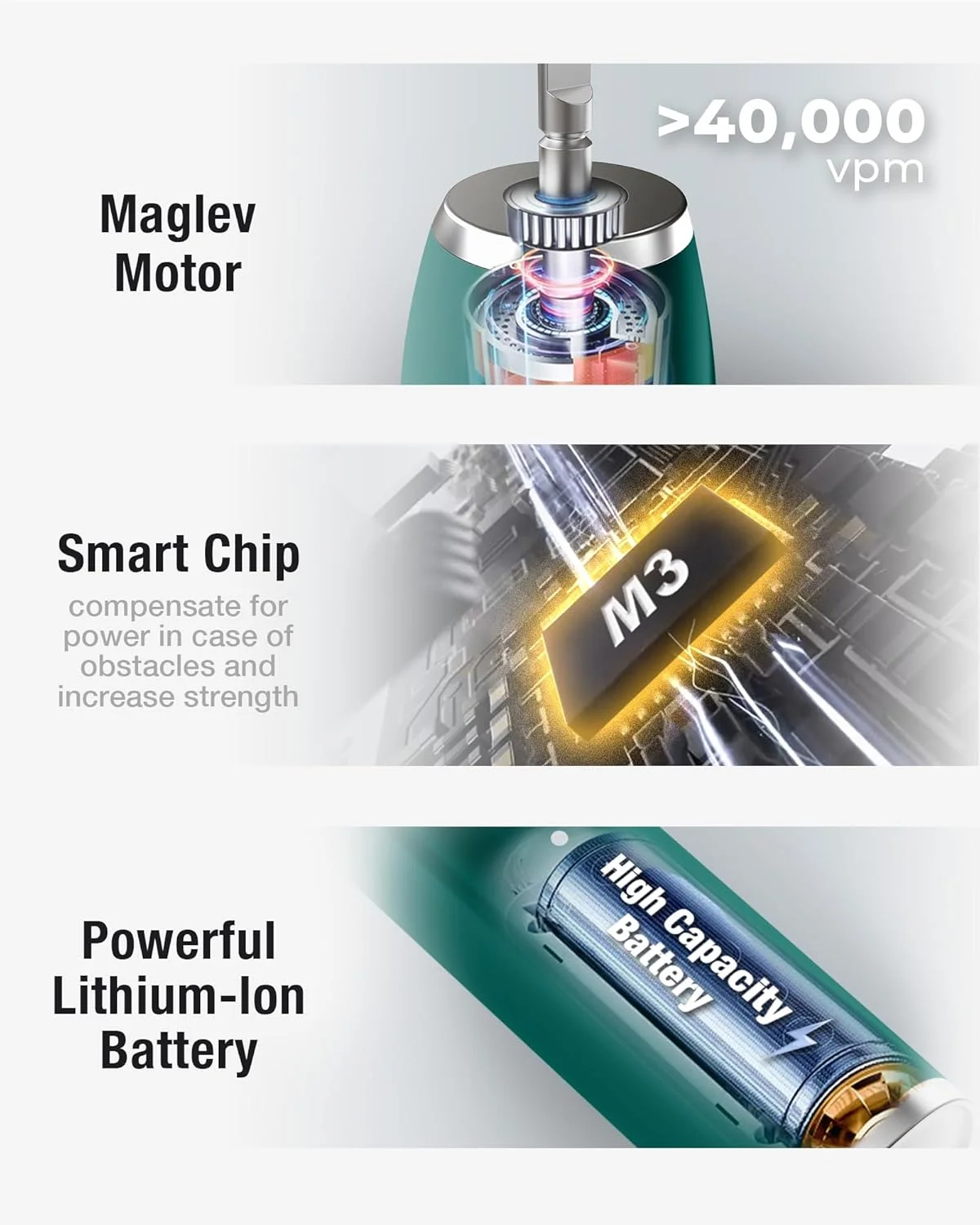 مسواک برقی سونیک 7AM2M با 6 سری مسواک برای بزرگسالان و کودکان، یک بار شارژ برای 120 روز، شارژ سریع بی سیم، 5 حالت، مسواک برقی 40000VPM، تایمر هوشمند 2 دقیقه ای داخلی - سبز طاووسی مسواک برقی سونیک 7AM2M با 6 سری مسواک برای بزرگسالان و کودکان، یک بار شارژ برای 120 روز، شارژ سریع بی سیم، 5 حالت، مسواک برقی 40000VPM، تایمر هوشمند 2 دقیقه ای داخلی - سبز طاووسی