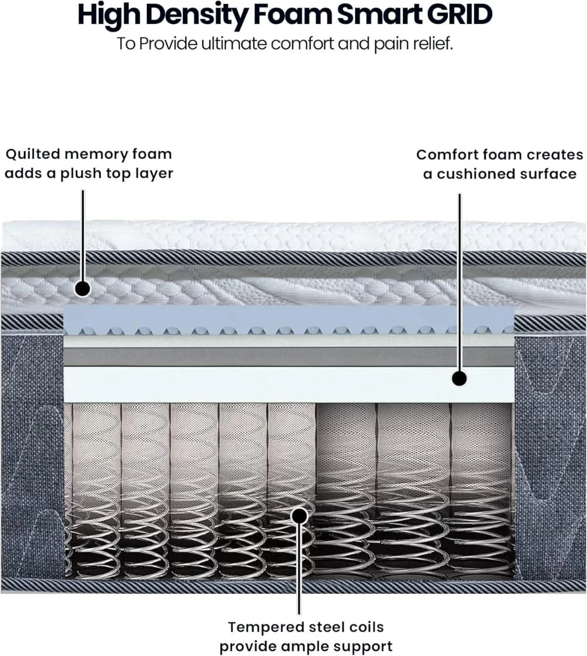 تشک فنری پاکتی سیستا با لایه اضافی نرم و لطیف، سایز 160 در 200