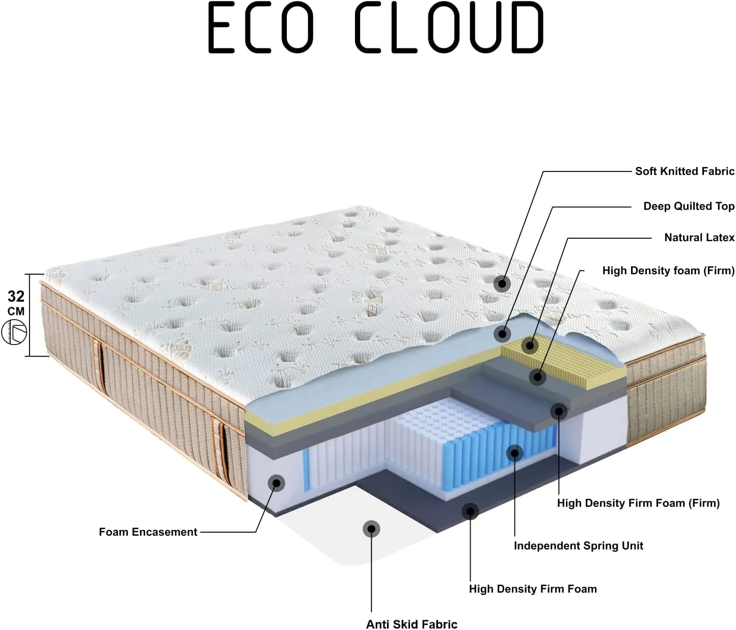 تشک روبی مدل Eco Cloud Pocket spring Latex (200, 200)