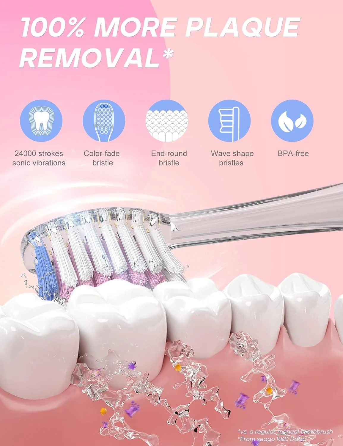 مسواک برقی کودکانه سیگو، مسواک صوتی، مسواک نرم با باتری و تایمر هوشمند، ضد آب، قابلیت تعویض، تمیز کننده عمیق برای پسران و دختران (3 سال به بالا)، مسواک مسافرتی SG977 (صورتی) مسواک برقی کودکانه سیگو، مسواک صوتی، مسواک نرم با باتری و تایمر هوشمند، ضد آب، قابلیت تعویض، تمیز کننده عمیق برای پسران و دختران (3 سال به بالا)، مسواک مسافرتی SG977 (صورتی)