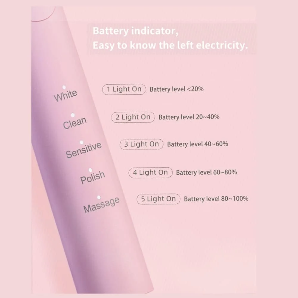 مسواک سونیک صورتی SEAGO SG-2303، باتری 700 میلی آمپر ساعت، 5 حالت، 3 سری مسواک سونیک صورتی SEAGO SG-2303، باتری 700 میلی آمپر ساعت، 5 حالت، 3 سری