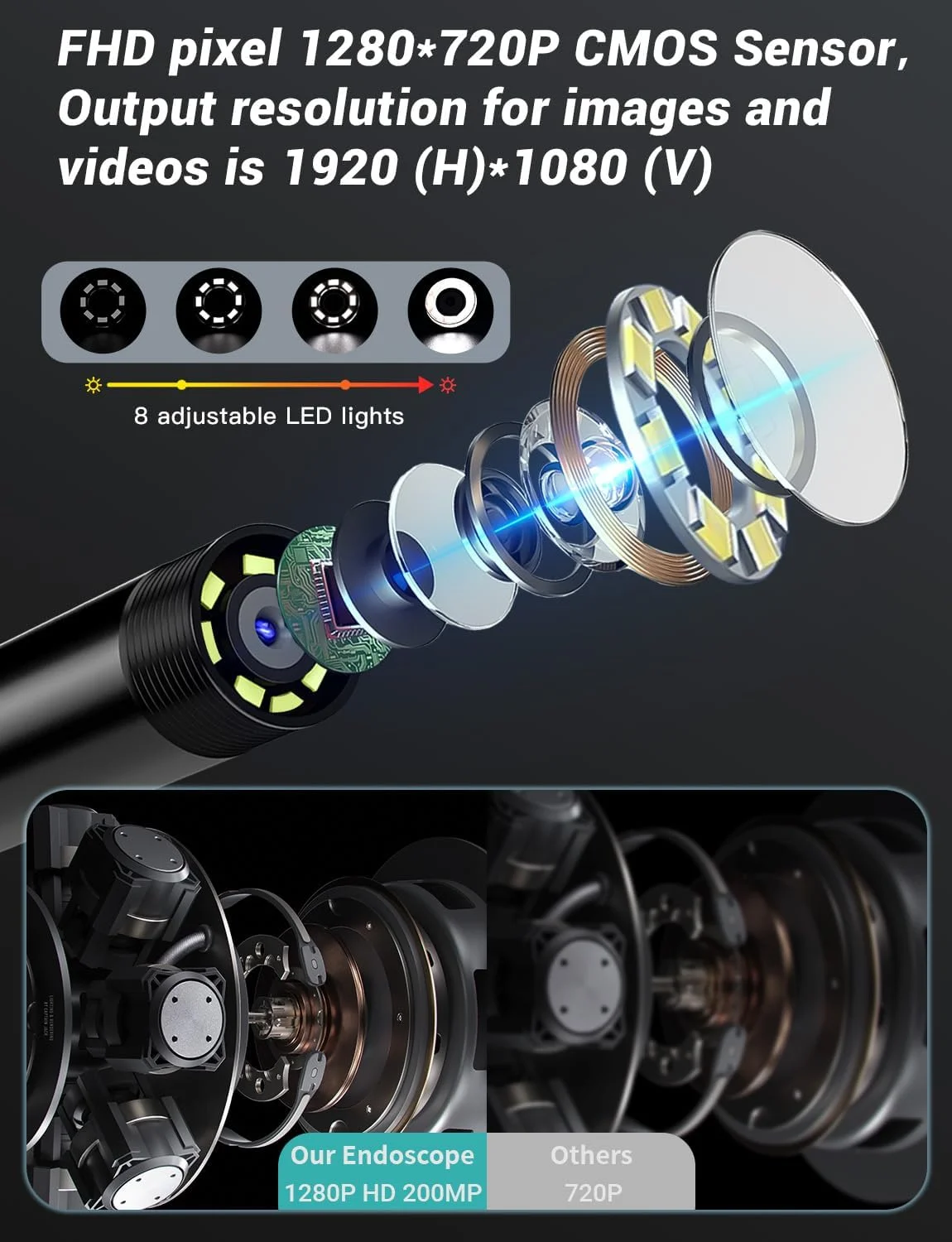 دوربین بازرسی آندوسکوپی ZOIOT، کیفیت 1080P HD با 8 چراغ LED، ضد آب IP67 نیمه سخت 5 متری، مشکی، سازگار با اندروید 8.0+ و iOS 9.0+، Type-C، Micro-USB، Lightning دوربین بازرسی آندوسکوپی ZOIOT، کیفیت 1080P HD با 8 چراغ LED، ضد آب IP67 نیمه سخت 5 متری، مشکی، سازگار با اندروید 8.0+ و iOS 9.0+، Type-C، Micro-USB، Lightning