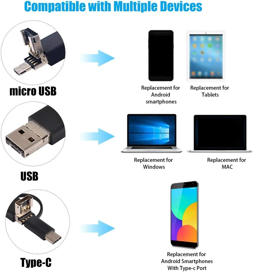 دوربین بازرسی آندوسکوپ صنعتی 3 در 1 Morelian با 6 LED داخلی ضد آب IP67 USB Type-C جایگزین آندوسکوپ برای تلفن های هوشمند اندرویدی/کامپیوتر دوربین بازرسی آندوسکوپ صنعتی 3 در 1 Morelian با 6 LED داخلی ضد آب IP67 USB Type-C جایگزین آندوسکوپ برای تلفن های هوشمند اندرویدی/کامپیوتر