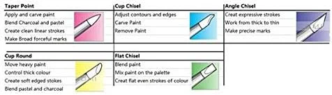 ست 3 عددی قلم موی سیلیکونی طراحی ناخن با دسته اکریلیک و نگین های آبی. DD093