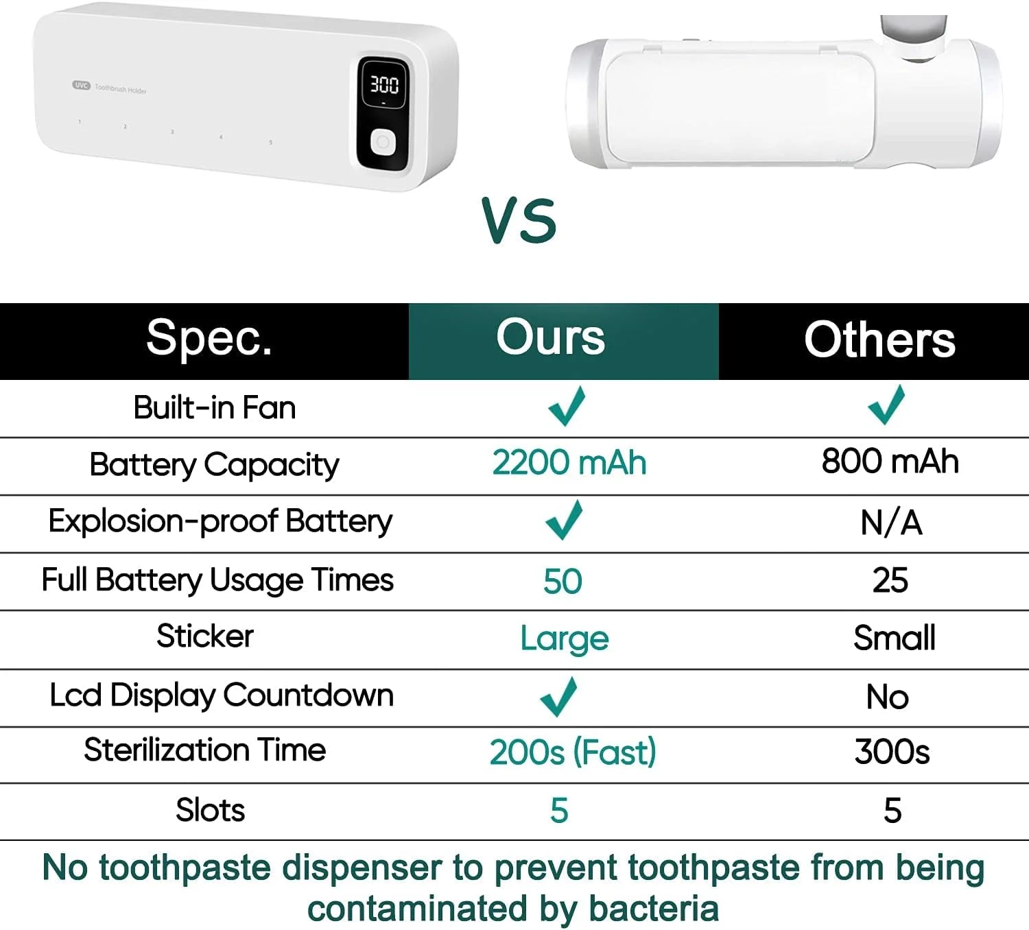نگهدارنده مسواک ضدعفونی کننده KASTWAVE، نگهدارنده مسواک ضدعفونی کننده UV با فن خشک کننده، 5 جایگاه استریلیزه کننده مسواک قابل شارژ و بدون نیاز به سوراخ کاری، نگهدارنده مسواک دیواری برای استفاده خانوادگی