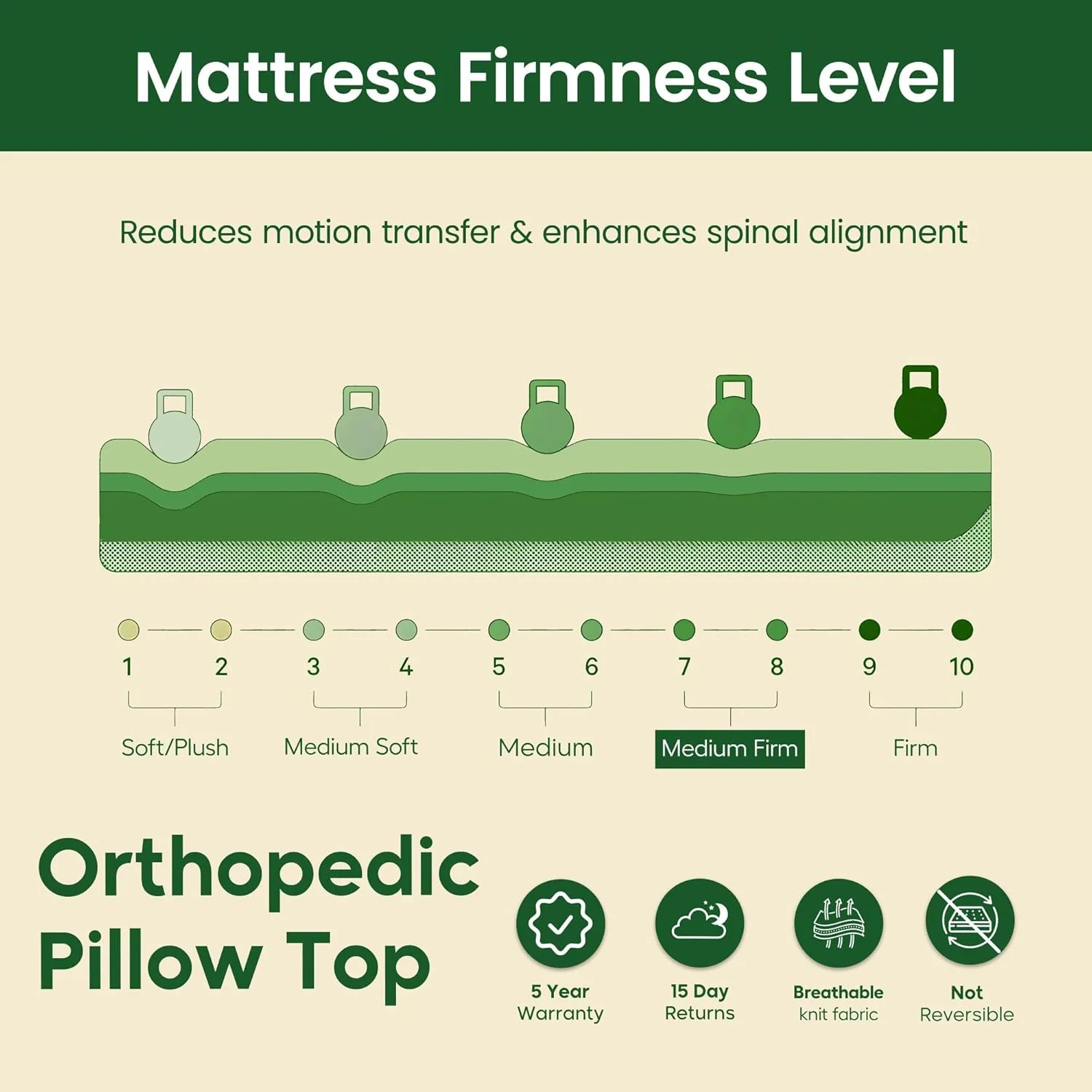 تشک طبی فنری تاپر دار ایزی لیوینگ - عرض 200 x طول 200 x ضخامت 24 سانتی متر | تشک فنری با درجه سفتی متوسط با پشتیبانی از ستون فقرات و تاپر | طراحی بدون نیاز به پشت و رو کردن | پارچه تنفسی برای خواب راحت