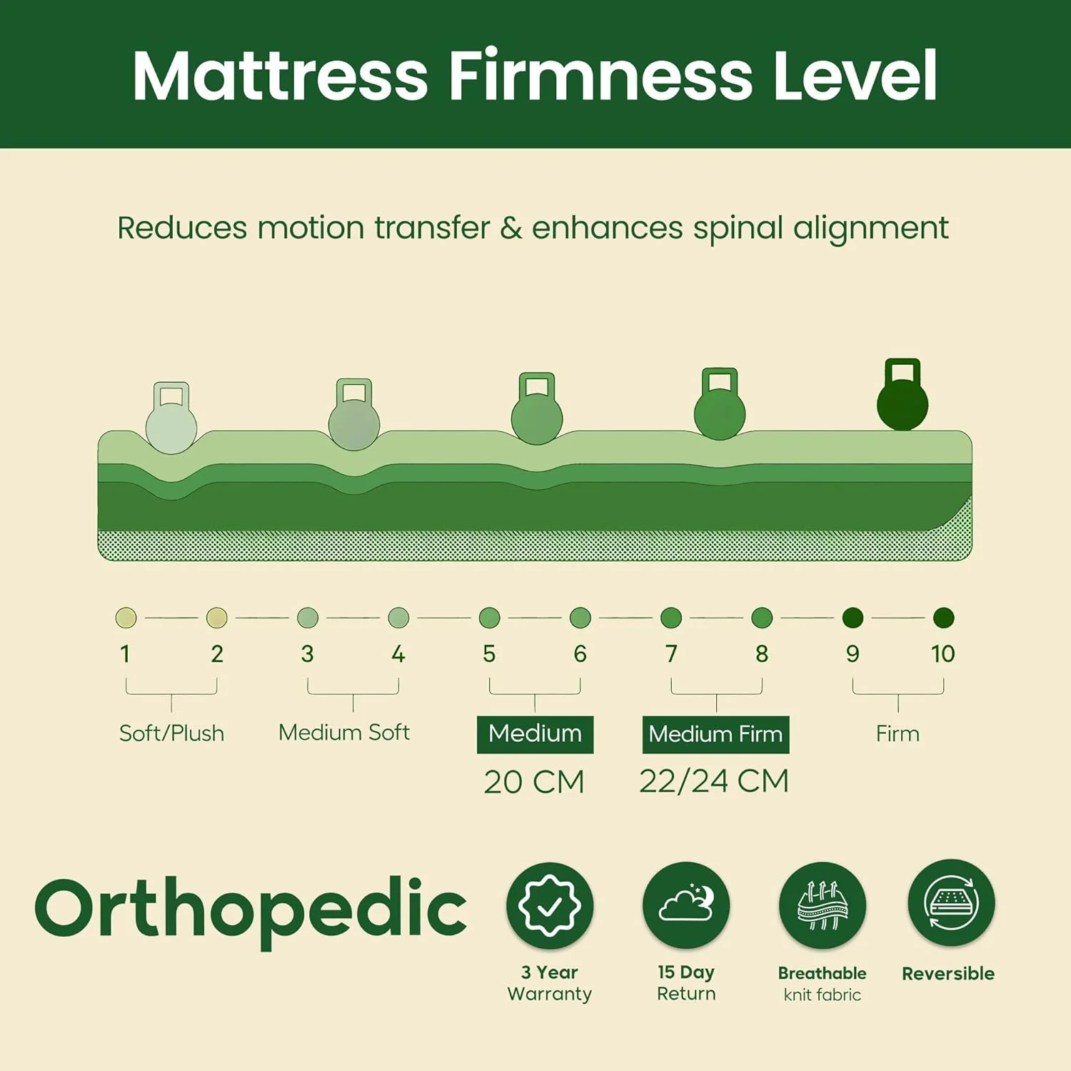 تشک ارتوپدی Easeliving - یک نفره (90 x 190 x 20 سانتی متر) | تشک فنری با سفتی متوسط با پشتیبانی از ستون فقرات | طراحی رویه محکم دو طرفه با پارچه تنفسی | برای خوابندگان به پشت، شکم و پهلو