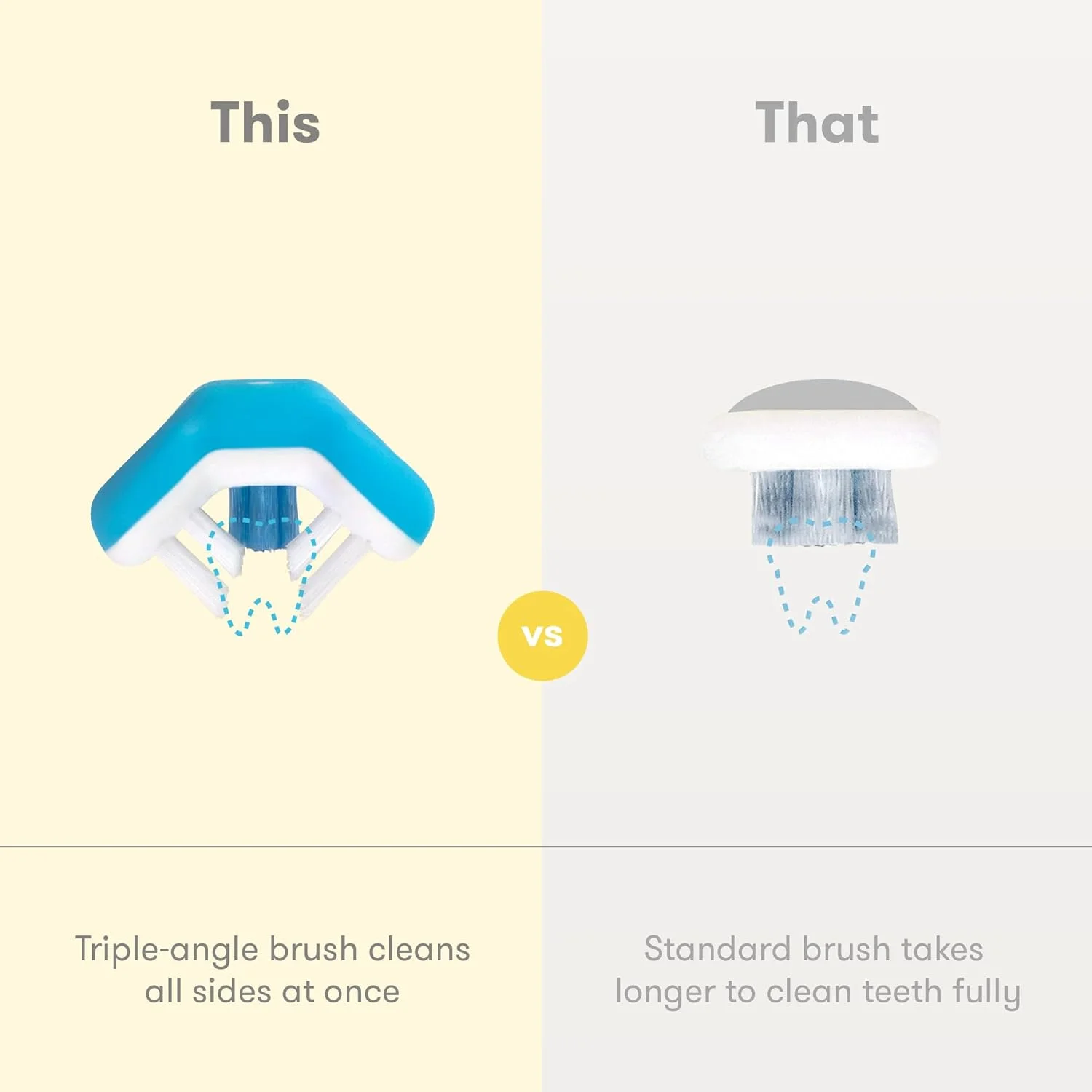 مسواک آموزشی کودک فريدا بيبي مدل Triple-Angle Toothhugger | مسواک کودک 2 سال به بالا، تمیز کننده تمام سطوح به طور همزمان | آبی