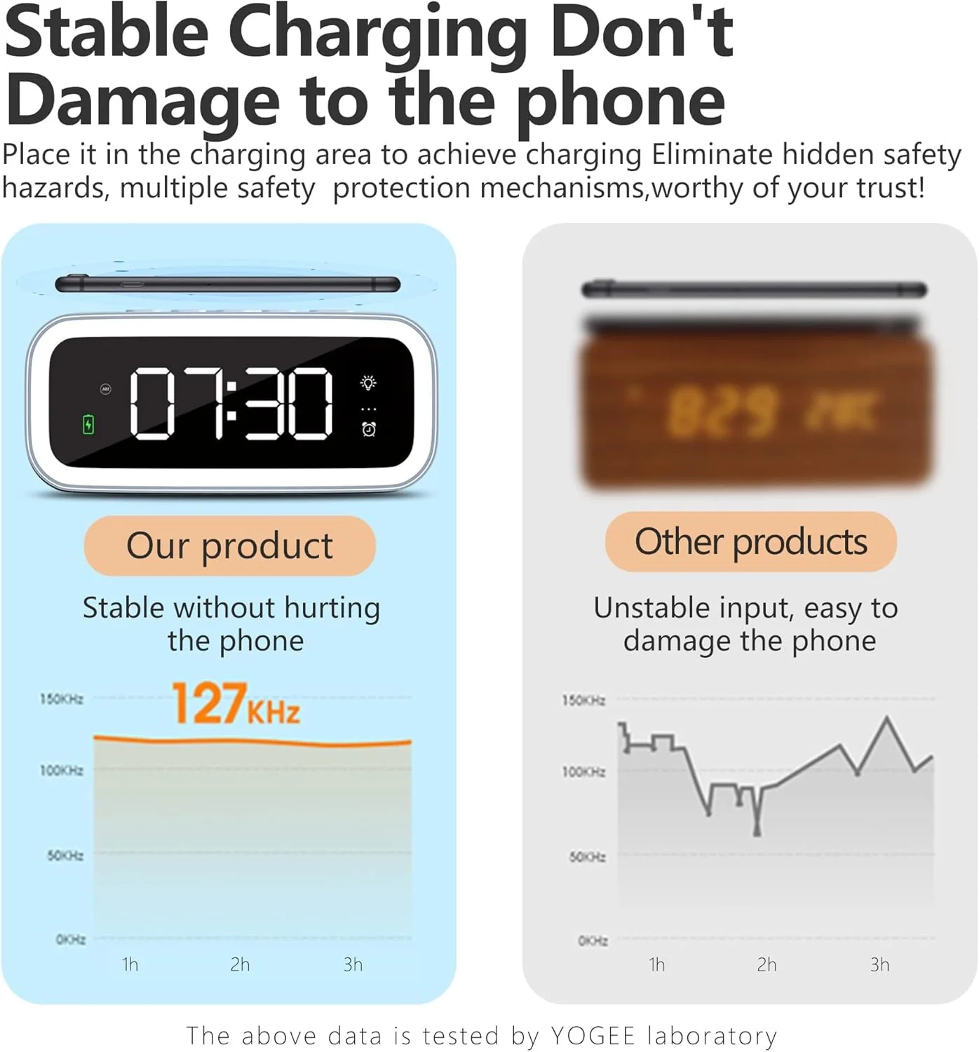 ساعت زنگ دار دیجیتال Excefore با شارژ بی سیم 15 واتی، ساعت دیجیتال چند منظوره با نمایش زمان، تاریخ، دما، دو منبع نور چراغ خواب، ساعت LED مدرن برای اتاق خواب، دفتر کار