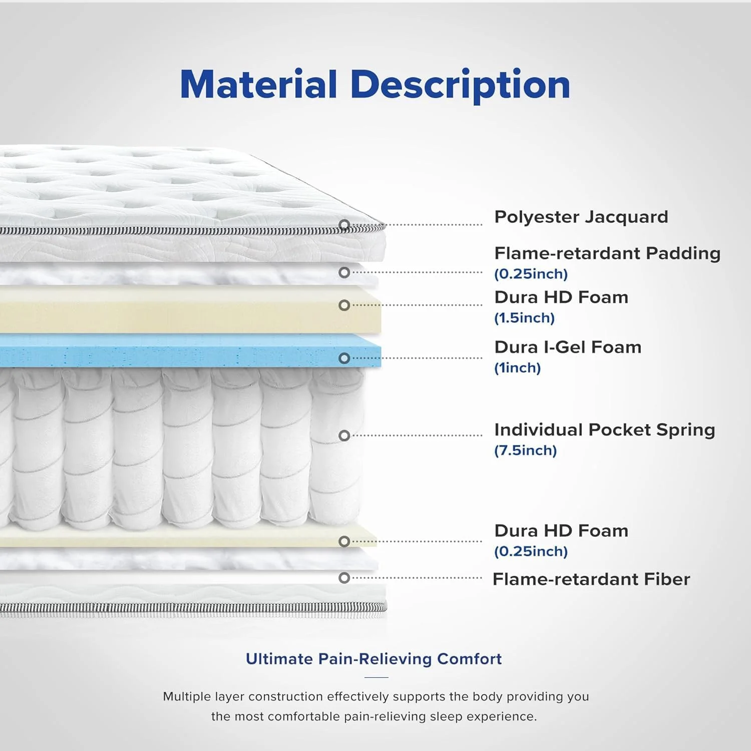 تشک فنری پاکتی کوئین DEEP SLEEP EVERY NIGHT - عرض 160 x طول 190 x ضخامت 28 سانتی متر تشک فنری پاکتی کوئین DEEP SLEEP EVERY NIGHT - عرض 160 x طول 190 x ضخامت 28 سانتی متر