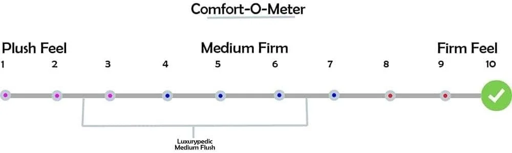 تشک طبی دانوب هوم مدل Dream Spine Fit | درجه سفتی: سفت | مناسب تخت یک نفره | طبی ارتوپدیک | حفظ تعادل ستون فقرات برای کاهش فشار | طول 200x عرض 90 سانتی متر | ضخامت 15 سانتی متر - کرم
