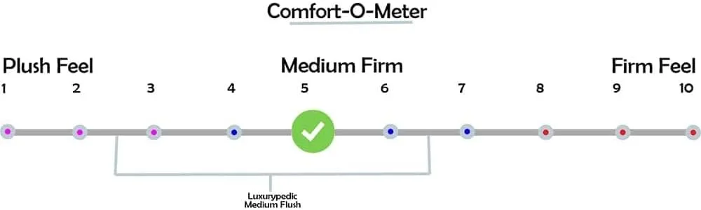 تشک فوم راحت دانوب هوم با پارچه لحافی آمریکایی | حس نرم | تشک یک نفره | تعادل ستون فقرات برای کاهش فشار | عرض 90 x طول 200 سانتی متر | ضخامت 10 سانتی متر - سفید