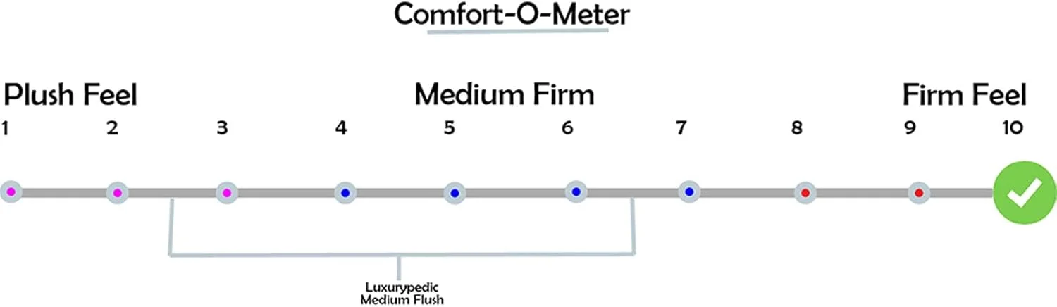 تشک فوم طبی دانوب هوم مدل Cozy Pillow Top | درجه سفتی: سفت | تشک کینگ | طبی ارتوپدیک | حفظ تعادل ستون فقرات برای کاهش فشار | طول 200 عرض 180 سانتی متر | ضخامت 23 سانتی متر - سفید/قرمز تشک فوم طبی دانوب هوم مدل Cozy Pillow Top | درجه سفتی: سفت | تشک کینگ | طبی ارتوپدیک | حفظ تعادل ستون فقرات برای کاهش فشار | طول 200 عرض 180 سانتی متر | ضخامت 23 سانتی متر - سفید/قرمز