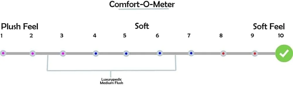 تشک فوم ماه دانوب هوم | حس نرم | تشک یک نفره | طبی ارتوپدی | تعادل ستون فقرات برای کاهش فشار 130x70x10 سانتی متر سفید تشک فوم ماه دانوب هوم | حس نرم | تشک یک نفره | طبی ارتوپدی | تعادل ستون فقرات برای کاهش فشار 130x70x10 سانتی متر سفید