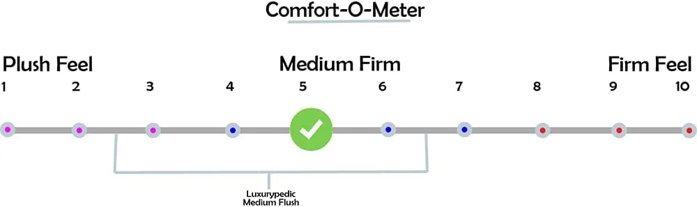 تشک فوم تاشو ارگانیک هیوستون Danube Home | درجه سفتی متوسط | تشک یک نفره | طبی ارتوپدی | تعادل ستون فقرات برای کاهش فشار | طول 180 عرض 90 سانتی متر | ضخامت 6 سانتی متر - سفید/زرد تشک فوم تاشو ارگانیک هیوستون Danube Home | درجه سفتی متوسط | تشک یک نفره | طبی ارتوپدی | تعادل ستون فقرات برای کاهش فشار | طول 180 عرض 90 سانتی متر | ضخامت 6 سانتی متر - سفید/زرد