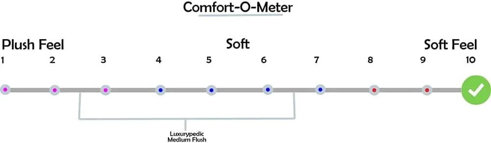 تشک یک نفره فوم راحت دانوب هوم با روکش لحافی آمریکایی | حس نرمی | تشک یک نفره | طبی ارتوپدی | تعادل ستون فقرات برای کاهش فشار | سایز طول 190 x عرض 90 سانتی متر | ضخامت 10 سانتی متر - سفید تشک یک نفره فوم راحت دانوب هوم با روکش لحافی آمریکایی | حس نرمی | تشک یک نفره | طبی ارتوپدی | تعادل ستون فقرات برای کاهش فشار | سایز طول 190 x عرض 90 سانتی متر | ضخامت 10 سانتی متر - سفید