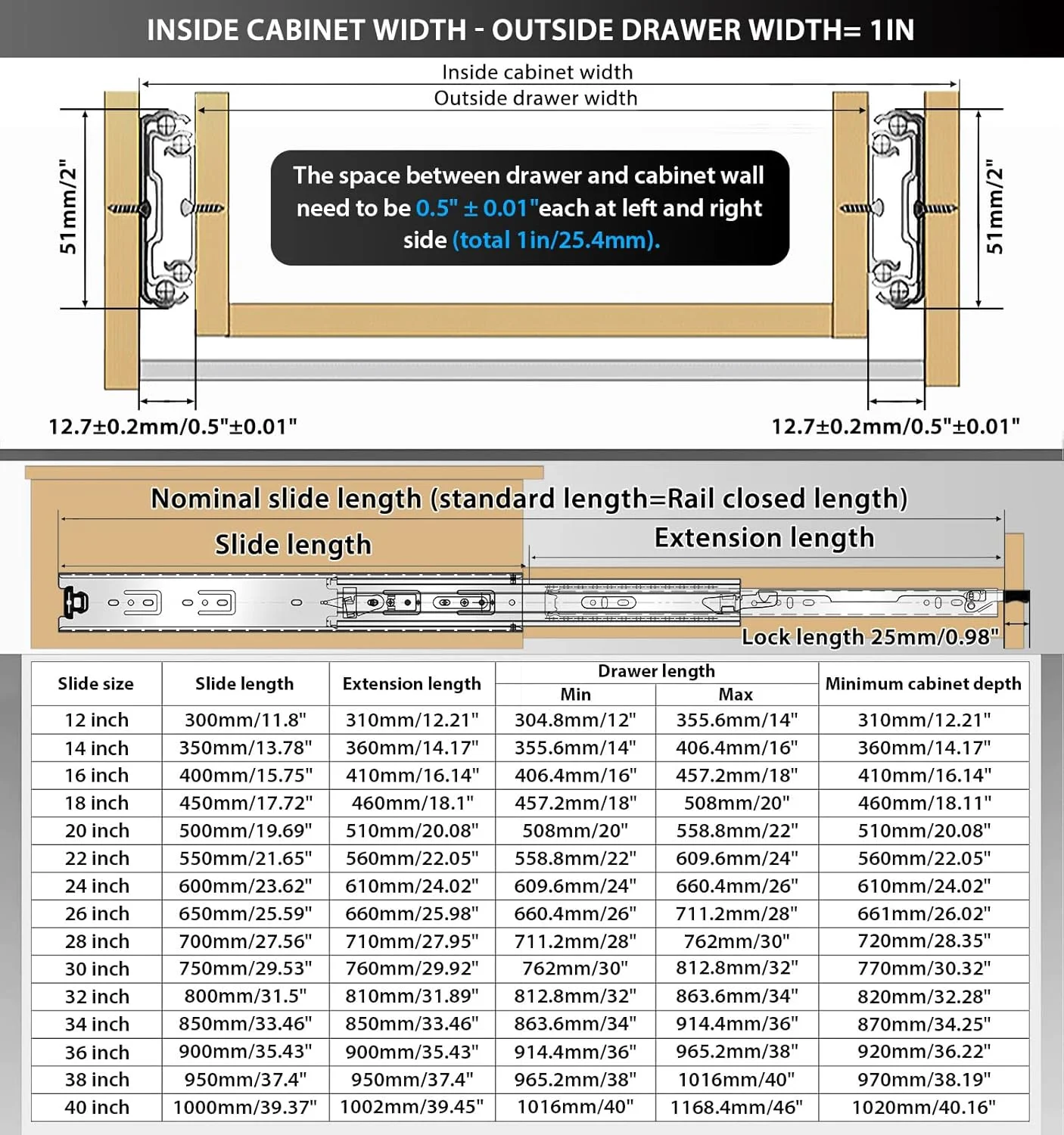 ریل کشو سنگین YENUO با قفل، باز شدن کامل، نصب جانبی، در سایزهای 35، 40، 45، 50، 55، 60، 65، 70، 75، 80، 85، 90، 100 سانتی‌متر، ریل‌های بلبرینگ فلزی، راهنمای مسیر، لغزنده‌ها، 120 پوند، 1 جفت (با قفل، 55 سانتی‌متر)