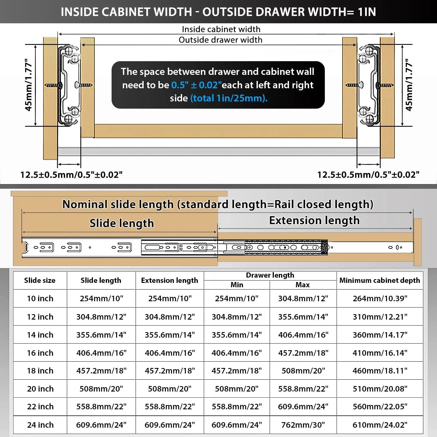 ریل کشویی بازشو فشاری واگوده، یک جفت با باز شدن کامل در اندازههای 30، 35، 40، 45، 50، 55 و 60 سانتیمتر، نصب جانبی، ریلهای کابینت آشپزخانه با قابلیت بیرون کشیدن، کیت ریل بلبرینگ جایگزین، راهنمای رانر، ظرفیت 45 کیلوگرم ریل کشویی بازشو فشاری واگوده، یک جفت با باز شدن کامل در اندازههای 30، 35، 40، 45، 50، 55 و 60 سانتیمتر، نصب جانبی، ریلهای کابینت آشپزخانه با قابلیت بیرون کشیدن، کیت ریل بلبرینگ جایگزین، راهنمای رانر، ظرفیت 45 کیلوگرم