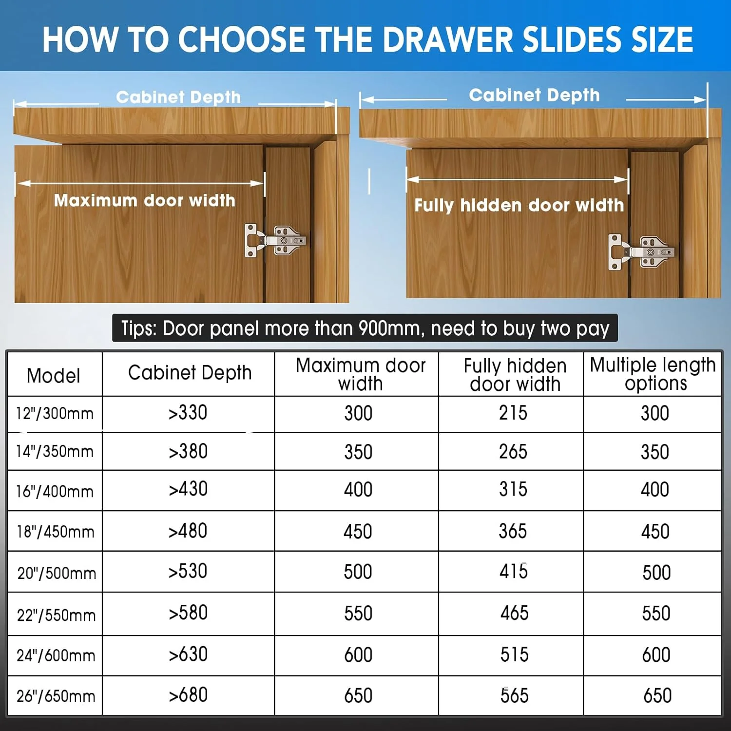 کیت درب کشویی پاکتی، سخت افزار درب کشویی محوری با قفل مغناطیسی فشاری برای درب های کابینت و درب های داخلی، طراحی بادوام و بی صدا برای مبلمان آشپزخانه و حمام (22 اینچ، 4 عدد)