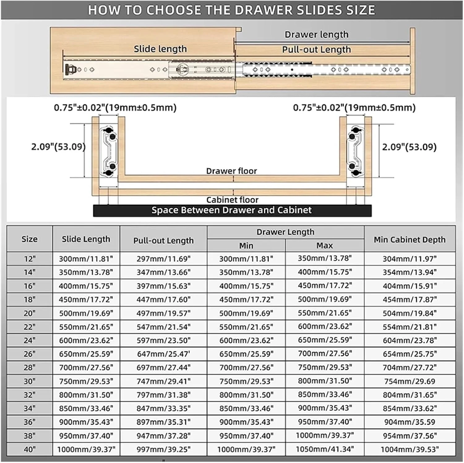 یک جفت ریل کشو سنگین با ظرفیت بار 120 کیلوگرم، باز شدن کامل، نصب جانبی، مناسب برای کابینت (26 اینچ 65 سانتی متر) یک جفت ریل کشو سنگین با ظرفیت بار 120 کیلوگرم، باز شدن کامل، نصب جانبی، مناسب برای کابینت (26 اینچ 65 سانتی متر)