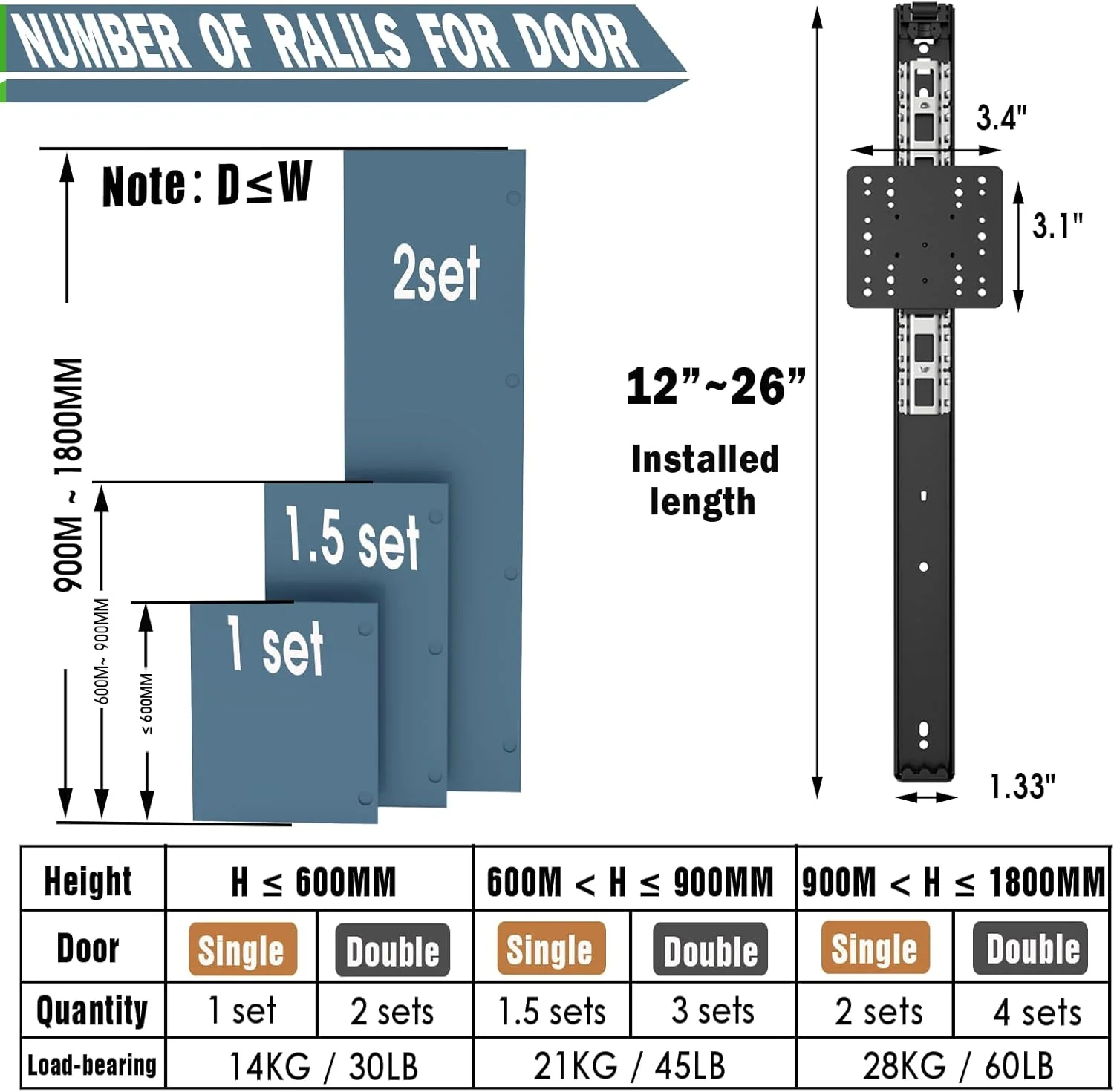 کیت لولای درب کشویی تاشو کابینت 16 اینچی 4 عددی برای کاربرد داخلی، لولاهای درب تاشو محوری برای کابینت با لولا، سیستم سخت افزاری ریل درب کشویی محوری برای درب های کابینت کیت لولای درب کشویی تاشو کابینت 16 اینچی 4 عددی برای کاربرد داخلی، لولاهای درب تاشو محوری برای کابینت با لولا، سیستم سخت افزاری ریل درب کشویی محوری برای درب های کابینت