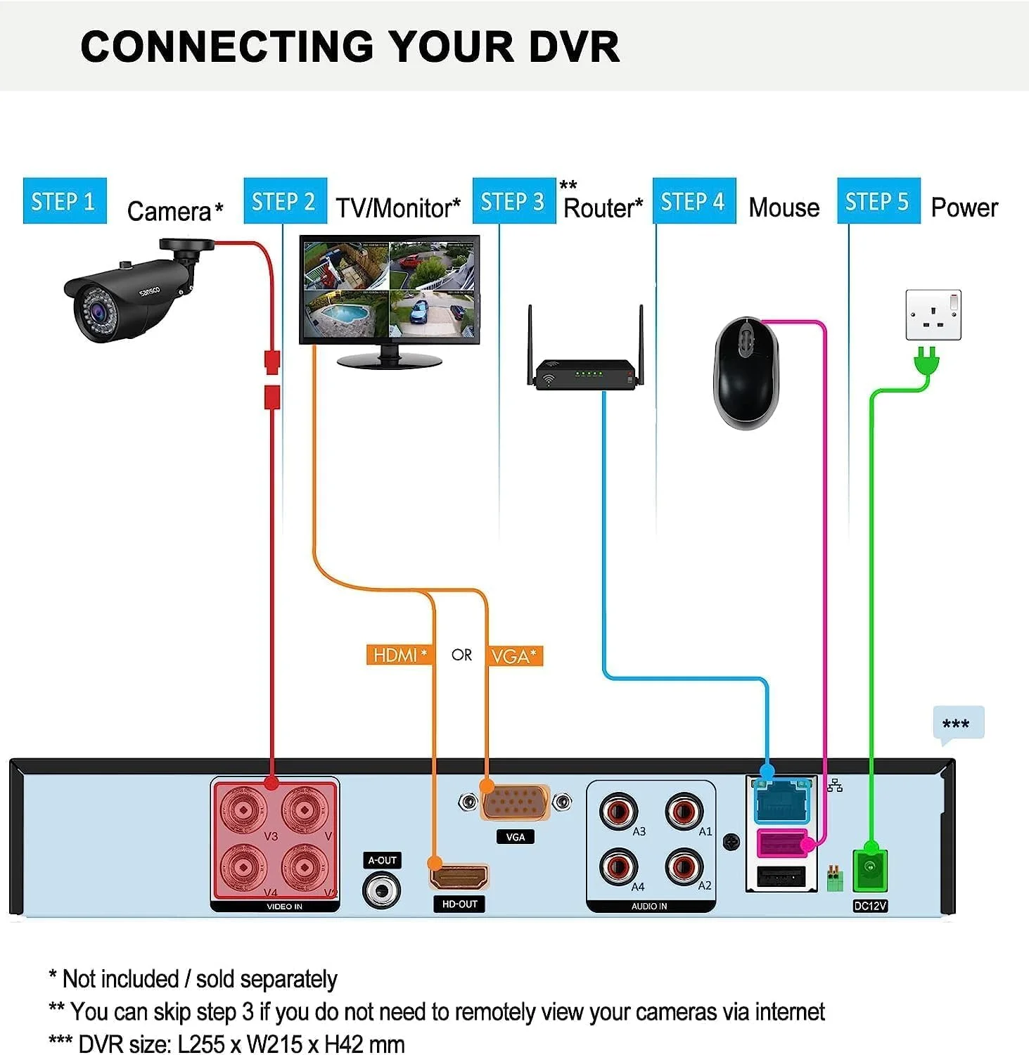 دستگاه ضبط ویدیویی نظارتی توم ویژن CCTV DVR با 8 کانال 5 مگاپیکسل H.265+ برای سیستم دوربین مداربسته آنالوگ/AHD/TVI/IP، تشخیص هوشمند انسان/خودرو با هوش مصنوعی، مشاهده از راه دور شامل هارد دیسک 1 ترابایتی دستگاه ضبط ویدیویی نظارتی توم ویژن CCTV DVR با 8 کانال 5 مگاپیکسل H.265+ برای سیستم دوربین مداربسته آنالوگ/AHD/TVI/IP، تشخیص هوشمند انسان/خودرو با هوش مصنوعی، مشاهده از راه دور شامل هارد دیسک 1 ترابایتی