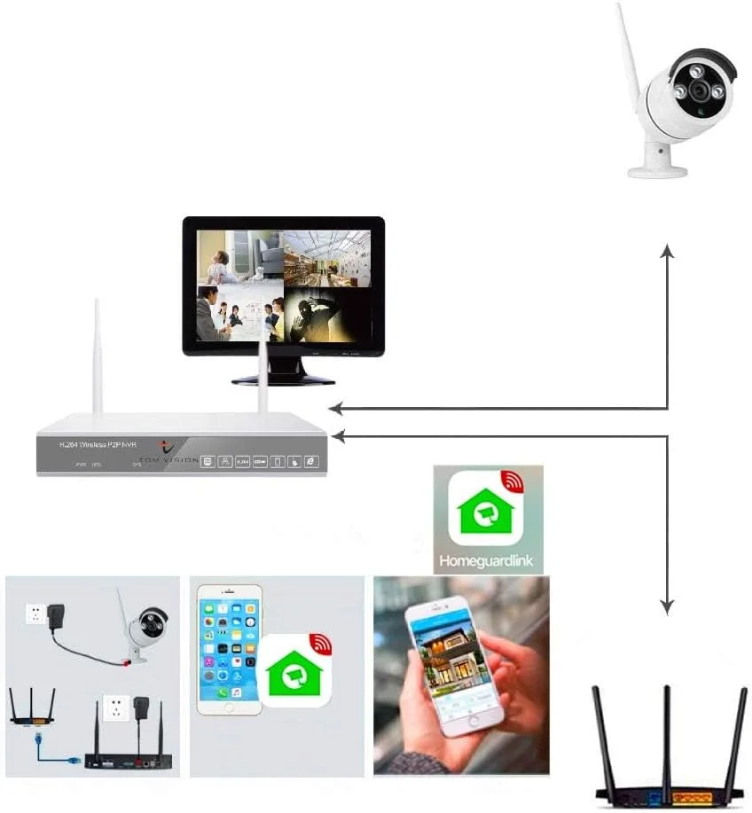 کیت نظارت تصویری بی سیم امنیتی Tomvision 10 کانال P2P CCTV با NVR وای فای 5MP/2K 10CH و 8 عدد دوربین IPC ضد آب 3MP Full HD دید در شب مادون قرمز مناسب فضای باز کیت نظارت تصویری بی سیم امنیتی Tomvision 10 کانال P2P CCTV با NVR وای فای 5MP/2K 10CH و 8 عدد دوربین IPC ضد آب 3MP Full HD دید در شب مادون قرمز مناسب فضای باز