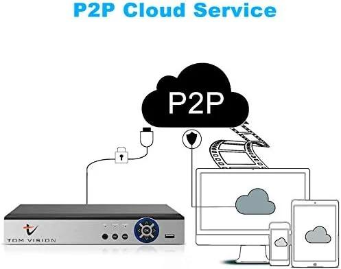 دستگاه ضبط 16 کانال Tomvision DVR، سیستم امنیتی مداربسته AHD، پشتیبانی از فضای ابری، 5 در 1 دستگاه ضبط 16 کانال Tomvision DVR، سیستم امنیتی مداربسته AHD، پشتیبانی از فضای ابری، 5 در 1