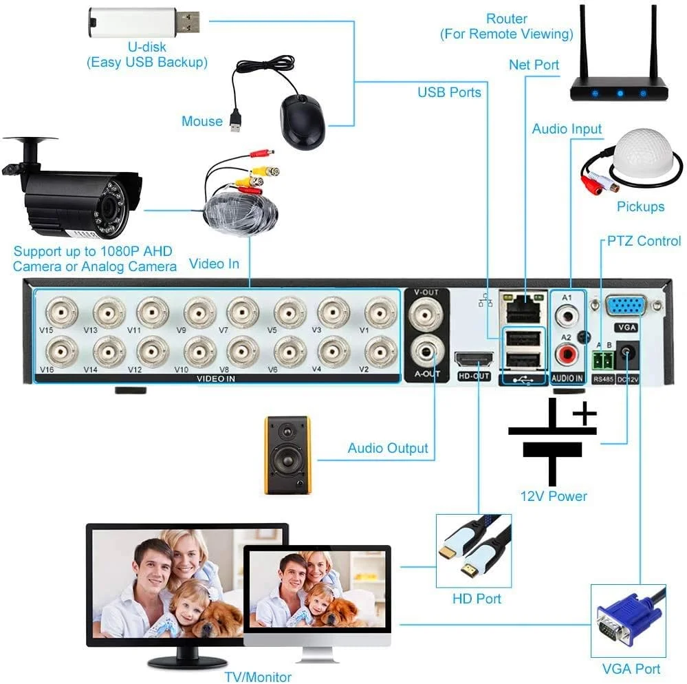 دستگاه ضبط 16 کانال Tomvision DVR، سیستم امنیتی مداربسته AHD، پشتیبانی از فضای ابری، 5 در 1 دستگاه ضبط 16 کانال Tomvision DVR، سیستم امنیتی مداربسته AHD، پشتیبانی از فضای ابری، 5 در 1