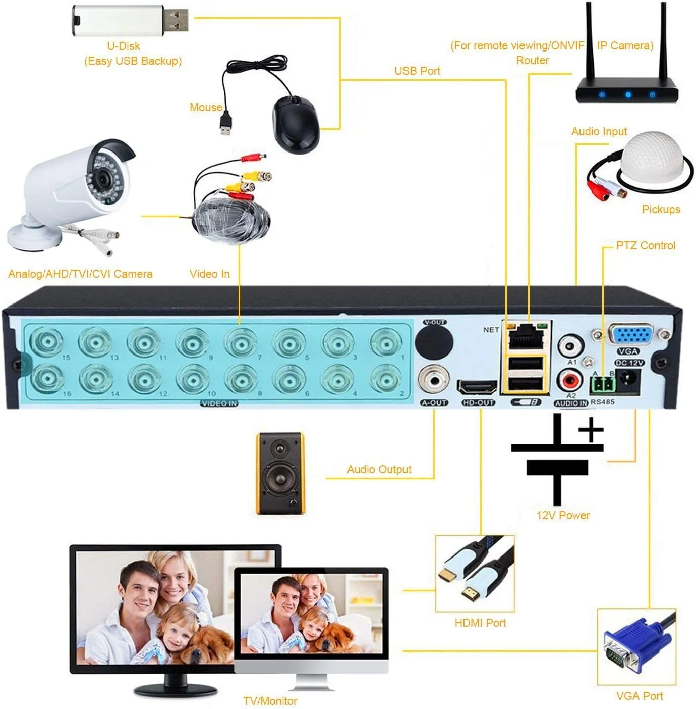سیستم امنیتی نظارتی 16 کاناله Tomvision Full HD 1280 X 720P، دستگاه ضبط ویدیویی مستقل 16 کاناله H.264 DVR NVR AHD به همراه 16 عدد دوربین بولت ضد آب IP66 دید در شب/روز مادون قرمز سیستم امنیتی نظارتی 16 کاناله Tomvision Full HD 1280 X 720P، دستگاه ضبط ویدیویی مستقل 16 کاناله H.264 DVR NVR AHD به همراه 16 عدد دوربین بولت ضد آب IP66 دید در شب/روز مادون قرمز