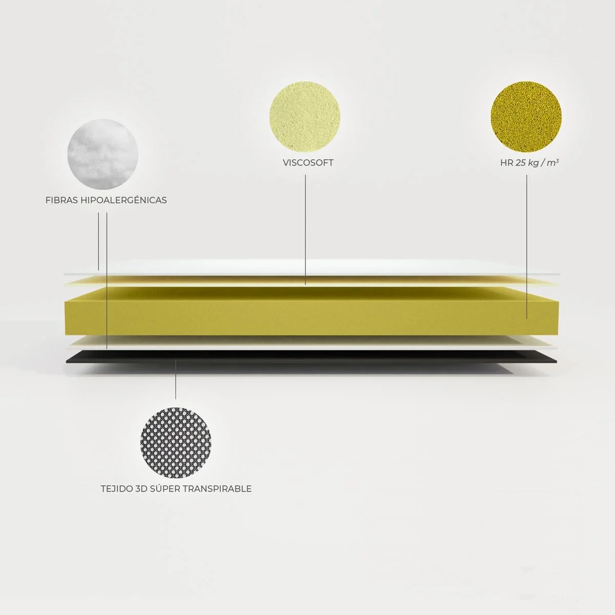 تشک برگشت پذیر 90x180 سانتی متر مناسب برای تخت های تاشو یا تخت های دو طبقه، ضد کنه، ضد باکتری و ضد حساسیت تشک برگشت پذیر 90x180 سانتی متر مناسب برای تخت های تاشو یا تخت های دو طبقه، ضد کنه، ضد باکتری و ضد حساسیت