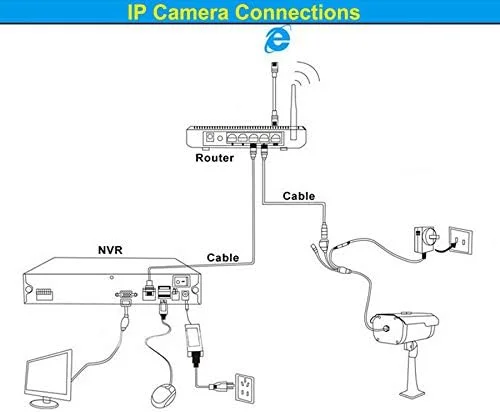 دستگاه ضبط ویدیویی تحت شبکه 16 کاناله سکولینک 1080P Cloud NVR با کیفیت 3MP HD و فشرده سازی H.264، کنترل از راه دور بلادرنگ P2P، سیستم نظارت مداربسته (16 کانال) دستگاه ضبط ویدیویی تحت شبکه 16 کاناله سکولینک 1080P Cloud NVR با کیفیت 3MP HD و فشرده سازی H.264، کنترل از راه دور بلادرنگ P2P، سیستم نظارت مداربسته (16 کانال)