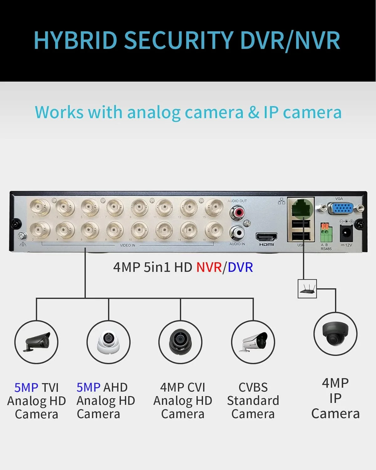دستگاه DVR سیستم امنیتی 16 کاناله حرفه ای SecurityVideoDirect SVD، HD-TVI 1080P H.264 True-HD، دارای هارد دیسک 2 ترابایتی، پخش، تشخیص حرکت، دسترسی از طریق اینترنت و تلفن هوشمند، ضبط هوشمند دستگاه DVR سیستم امنیتی 16 کاناله حرفه ای SecurityVideoDirect SVD، HD-TVI 1080P H.264 True-HD، دارای هارد دیسک 2 ترابایتی، پخش، تشخیص حرکت، دسترسی از طریق اینترنت و تلفن هوشمند، ضبط هوشمند