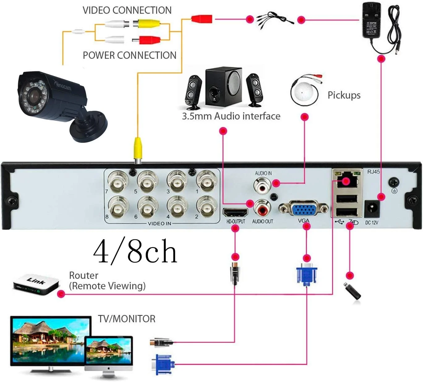 دستگاه ضبط کننده ویدیویی 8 کانال Xenocam 1080N هایبرید 5 در 1 AHD DVR (1080P NVR+1080N AHD+960H آنالوگ+TVI+CVI) سیستم امنیتی نظارتی مداربسته DVR مستقل با قابلیت تشخیص حرکت (هارد دیسک و دوربین ها شامل نمی شوند) دستگاه ضبط کننده ویدیویی 8 کانال Xenocam 1080N هایبرید 5 در 1 AHD DVR (1080P NVR+1080N AHD+960H آنالوگ+TVI+CVI) سیستم امنیتی نظارتی مداربسته DVR مستقل با قابلیت تشخیص حرکت (هارد دیسک و دوربین ها شامل نمی شوند)