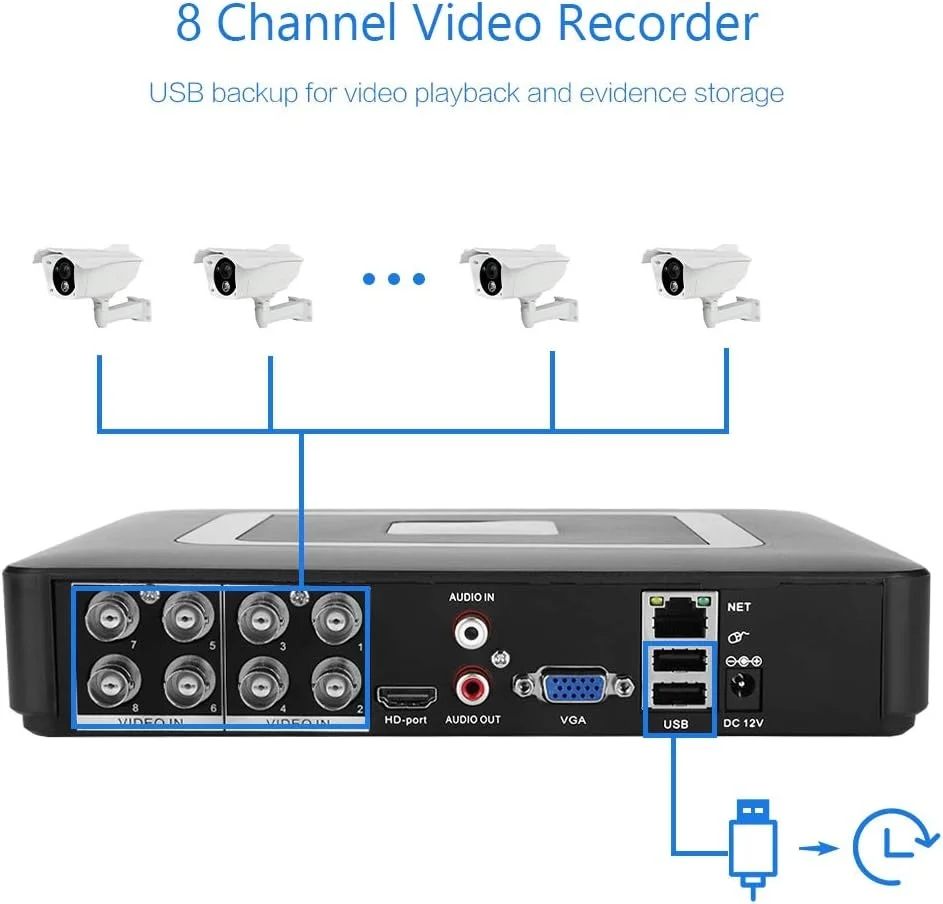 دستگاه ضبط کننده ویدیویی دوربین مداربسته امنیتی خانگی 5 در 1 با کیفیت HD 1080P و 8 کانال، مناسب دوربین مداربسته AHD/CVI/TVI/DVR/NVR (UK) دستگاه ضبط کننده ویدیویی دوربین مداربسته امنیتی خانگی 5 در 1 با کیفیت HD 1080P و 8 کانال، مناسب دوربین مداربسته AHD/CVI/TVI/DVR/NVR (UK)