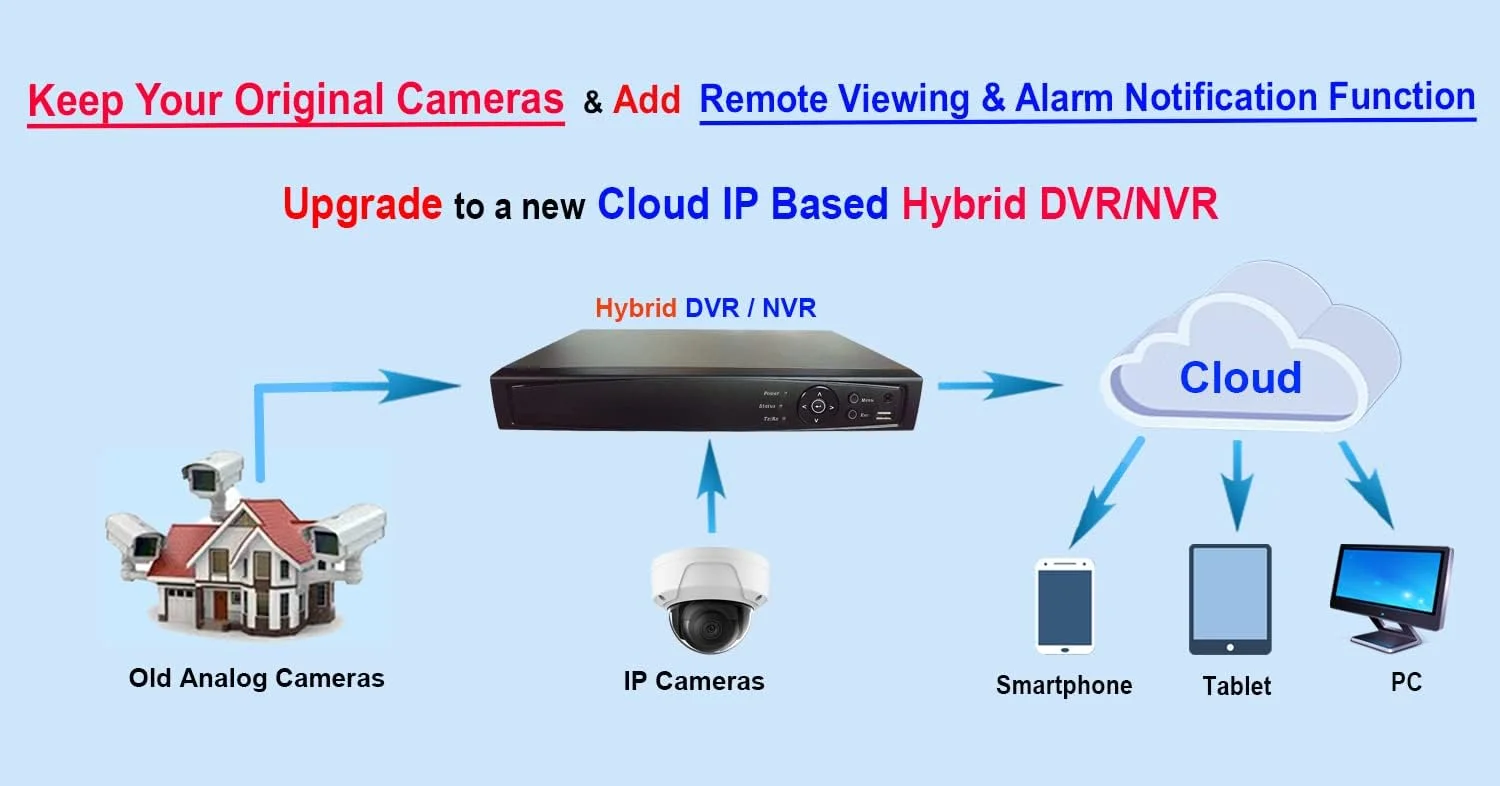 سیستم دوربین مداربسته 16 کانال 101AV H.265/H.264 4in1 True-HD DVR/NVR، HD-TVI/CVI/AHD/IP، خروجی ویدئو HDMI/VGA/BNC، برنامه های تلفن همراه برای خانه و دفتر، کار با دوربین های آنالوگ و IP تا 4 مگاپیکسل (بدون PoE)(هارد دیسک 2 ترابایتی) سیستم دوربین مداربسته 16 کانال 101AV H.265/H.264 4in1 True-HD DVR/NVR، HD-TVI/CVI/AHD/IP، خروجی ویدئو HDMI/VGA/BNC، برنامه های تلفن همراه برای خانه و دفتر، کار با دوربین های آنالوگ و IP تا 4 مگاپیکسل (بدون PoE)(هارد دیسک 2 ترابایتی)