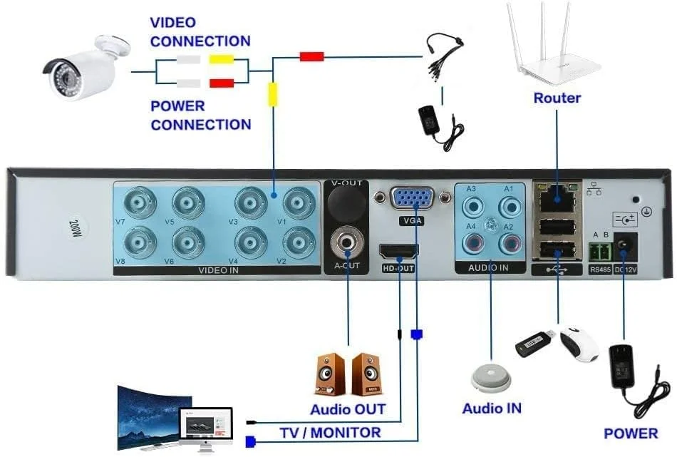 سیستم دوربین مداربسته 8 کانال Full HD OUTDOOR 1280 X 720P DVR NVR AHD با دوربین های بیرونی 1200 TVL سیستم دوربین مداربسته 8 کانال Full HD OUTDOOR 1280 X 720P DVR NVR AHD با دوربین های بیرونی 1200 TVL
