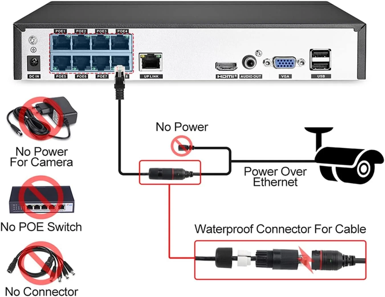 سیستم امنیتی بیسیم PEHUB، 4K Ultra HD 8MP H.265 POE NVR، کیت سیستم امنیتی صوتی، دوربین مداربسته ضد آب فضای باز (رنگ: 4ch Nvr و 4 دوربین، اندازه: 1T) سیستم امنیتی بیسیم PEHUB، 4K Ultra HD 8MP H.265 POE NVR، کیت سیستم امنیتی صوتی، دوربین مداربسته ضد آب فضای باز (رنگ: 4ch Nvr و 4 دوربین، اندازه: 1T)