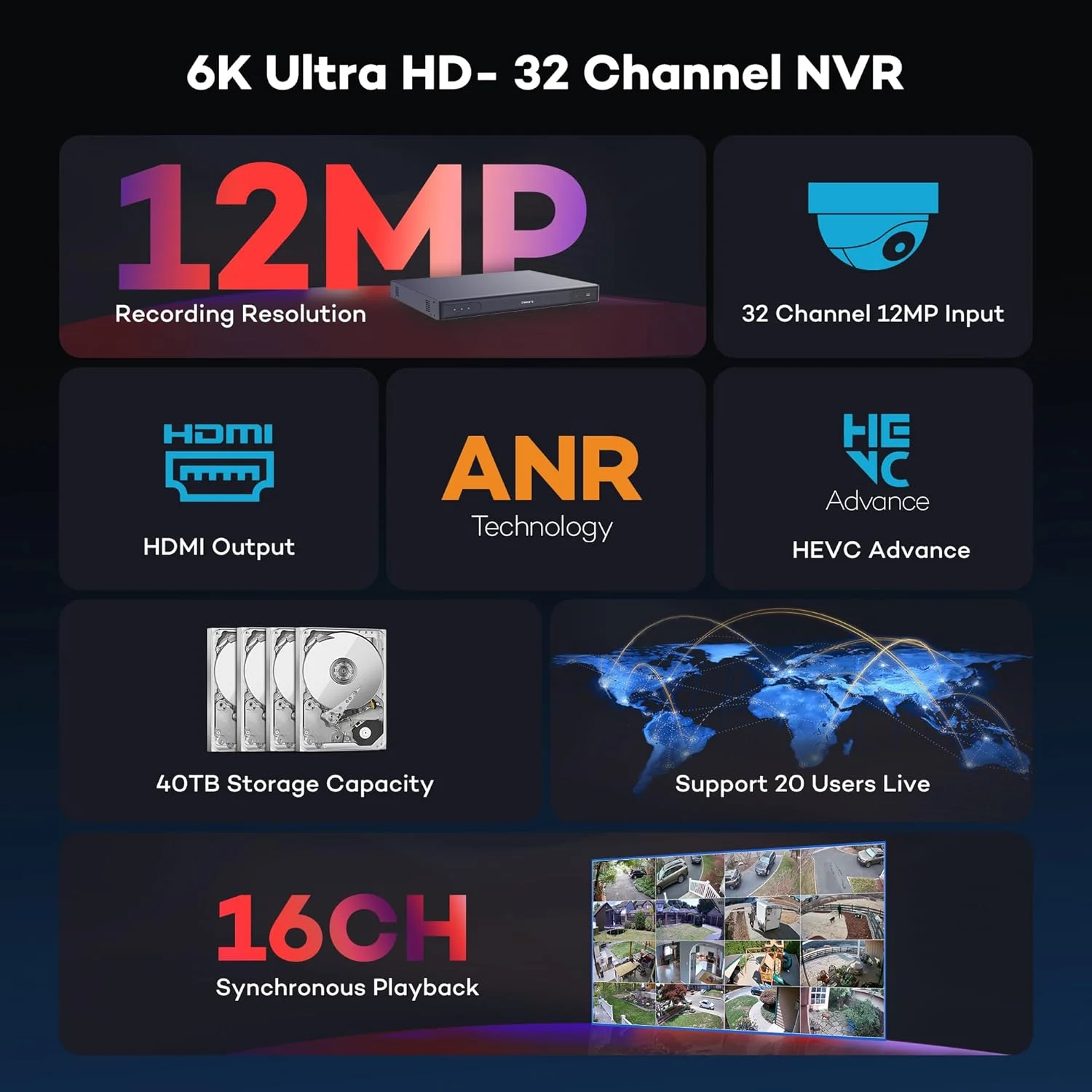 دستگاه ضبط صوتی و تصویری تحت شبکه ONWOTE با کیفیت 12 مگاپیکسل و 32 کانال، ورودی 32 کانال 12MP/ 8MP/ 6MP/ 5MP، دستگاه ضبط 32 کانال، 4 جایگاه ذخیره سازی با پشتیبانی از 40 ترابایت، پخش همزمان 16 کانال، سازگار با سوئیچ PoE استاندارد دستگاه ضبط صوتی و تصویری تحت شبکه ONWOTE با کیفیت 12 مگاپیکسل و 32 کانال، ورودی 32 کانال 12MP/ 8MP/ 6MP/ 5MP، دستگاه ضبط 32 کانال، 4 جایگاه ذخیره سازی با پشتیبانی از 40 ترابایت، پخش همزمان 16 کانال، سازگار با سوئیچ PoE استاندارد