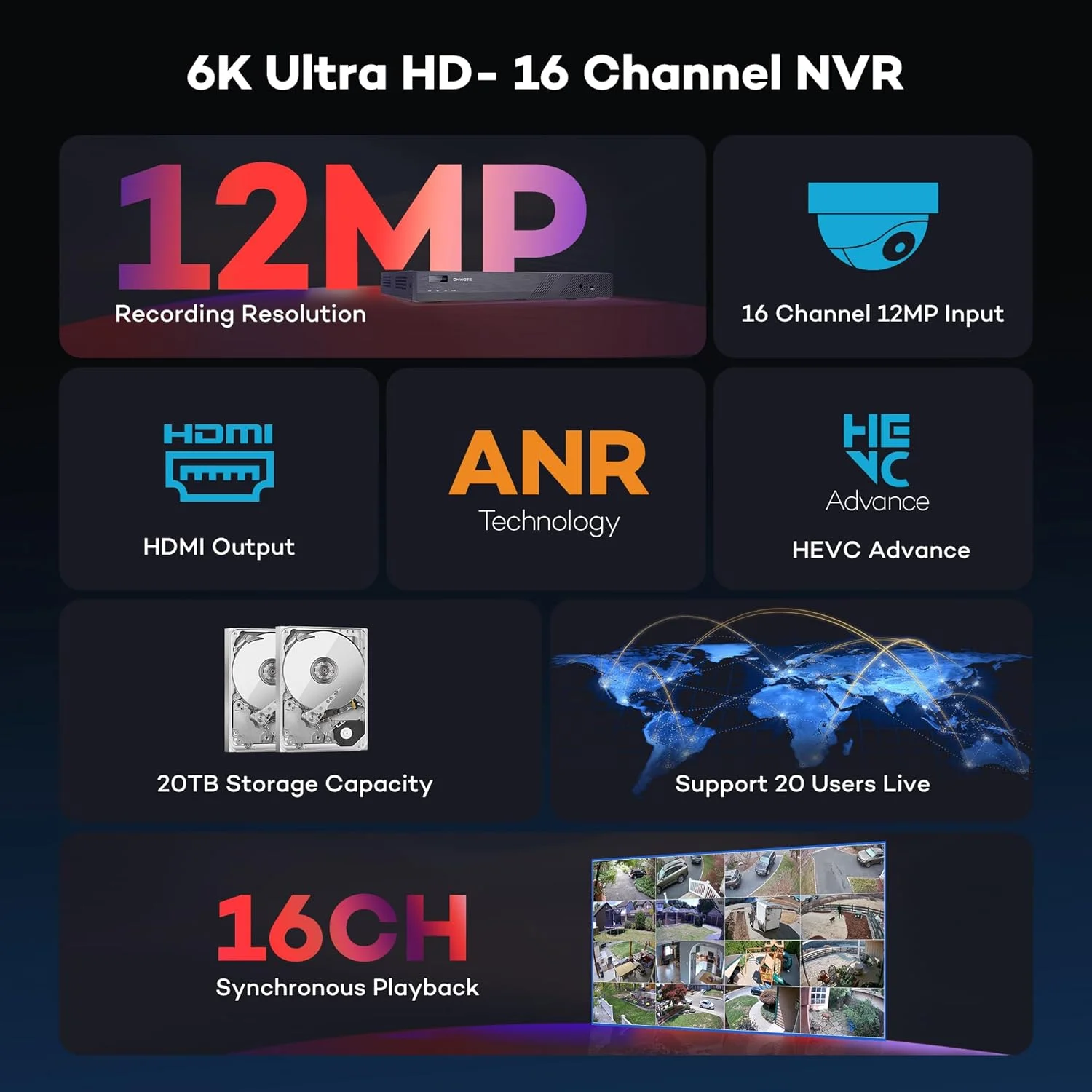 دستگاه ضبط ویدیویی تحت شبکه 16 کانال ONWOTE دستگاه ضبط ویدیویی تحت شبکه 16 کانال ONWOTE