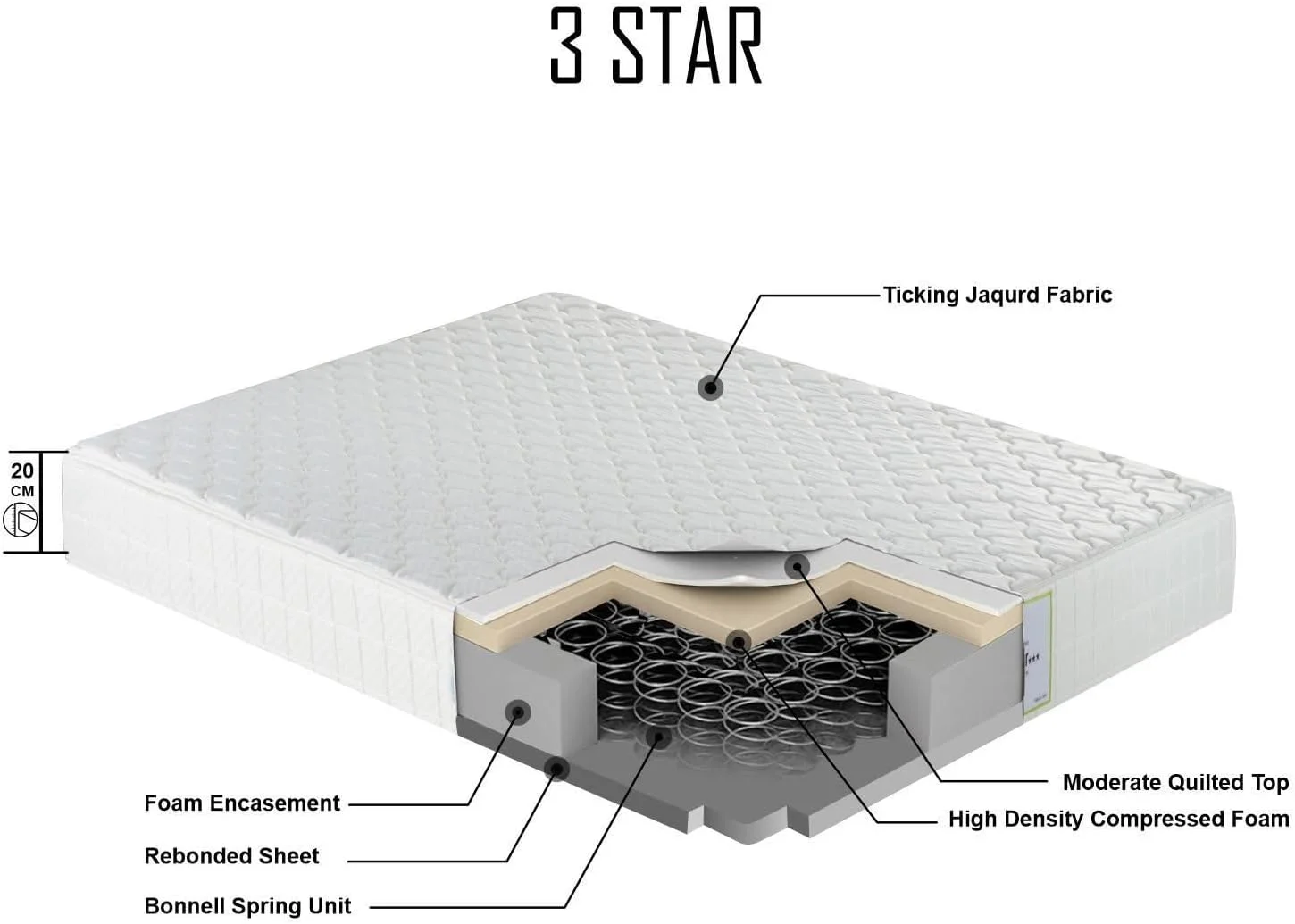 تشک طبی 3 ستاره بهترین خواب از Dorchester Mattress (90cm x 190cm (تک نفره)) تشک طبی 3 ستاره بهترین خواب از Dorchester Mattress (90cm x 190cm (تک نفره))