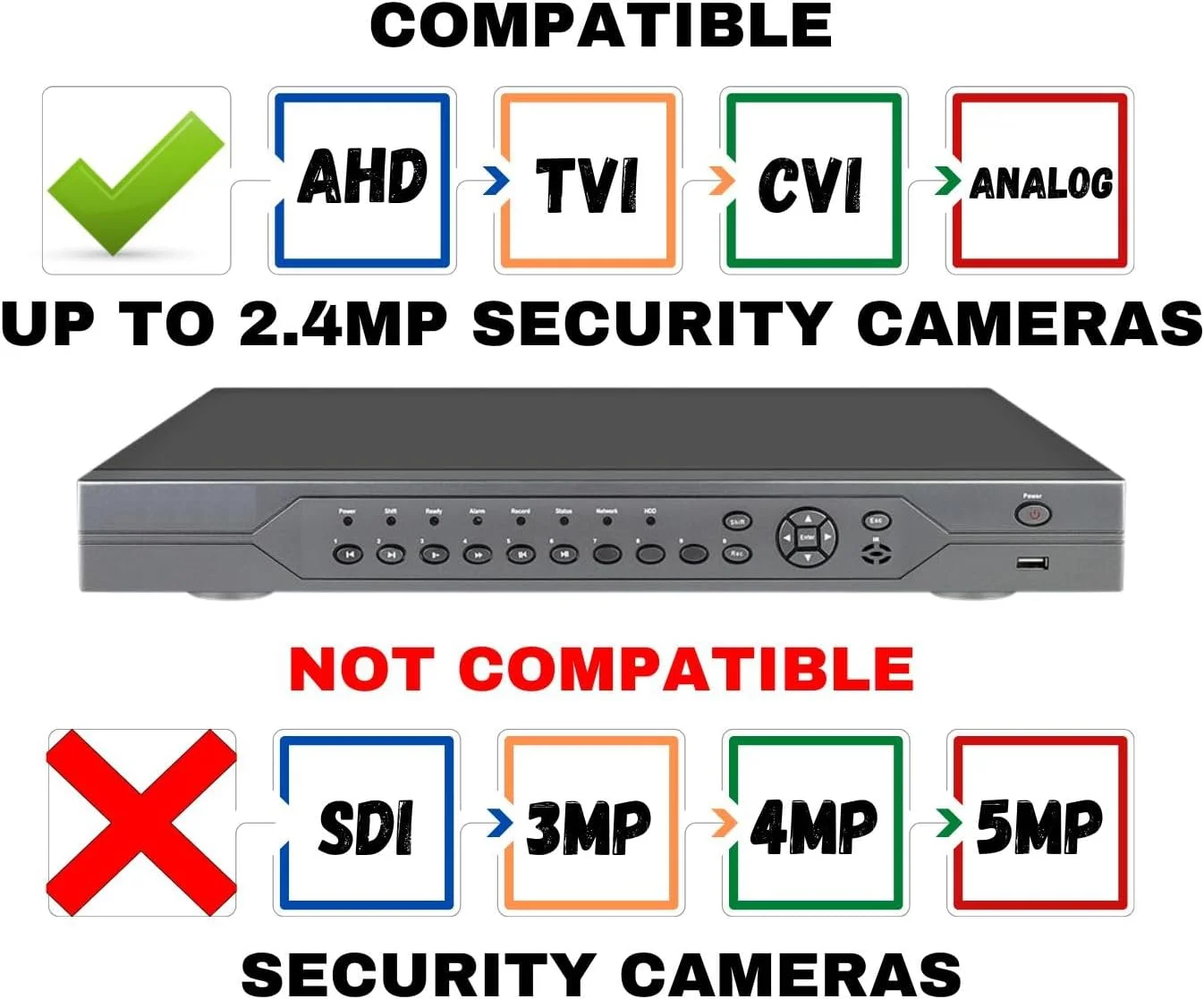دستگاه ضبط DVR مستقل ۳۲ کاناله Evertech H.264 4-in-1 HD برای دوربین های TVI AHD CVI و آنالوگ و سیستم های نظارت امنیتی با ۴ ترابایت حافظه دستگاه ضبط DVR مستقل ۳۲ کاناله Evertech H.264 4-in-1 HD برای دوربین های TVI AHD CVI و آنالوگ و سیستم های نظارت امنیتی با ۴ ترابایت حافظه