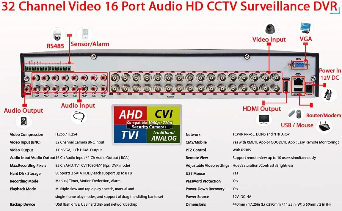 دستگاه ضبط DVR مستقل ۳۲ کاناله Evertech H.264 4-in-1 HD برای دوربین های TVI AHD CVI و آنالوگ و سیستم های نظارت امنیتی با ۴ ترابایت حافظه دستگاه ضبط DVR مستقل ۳۲ کاناله Evertech H.264 4-in-1 HD برای دوربین های TVI AHD CVI و آنالوگ و سیستم های نظارت امنیتی با ۴ ترابایت حافظه
