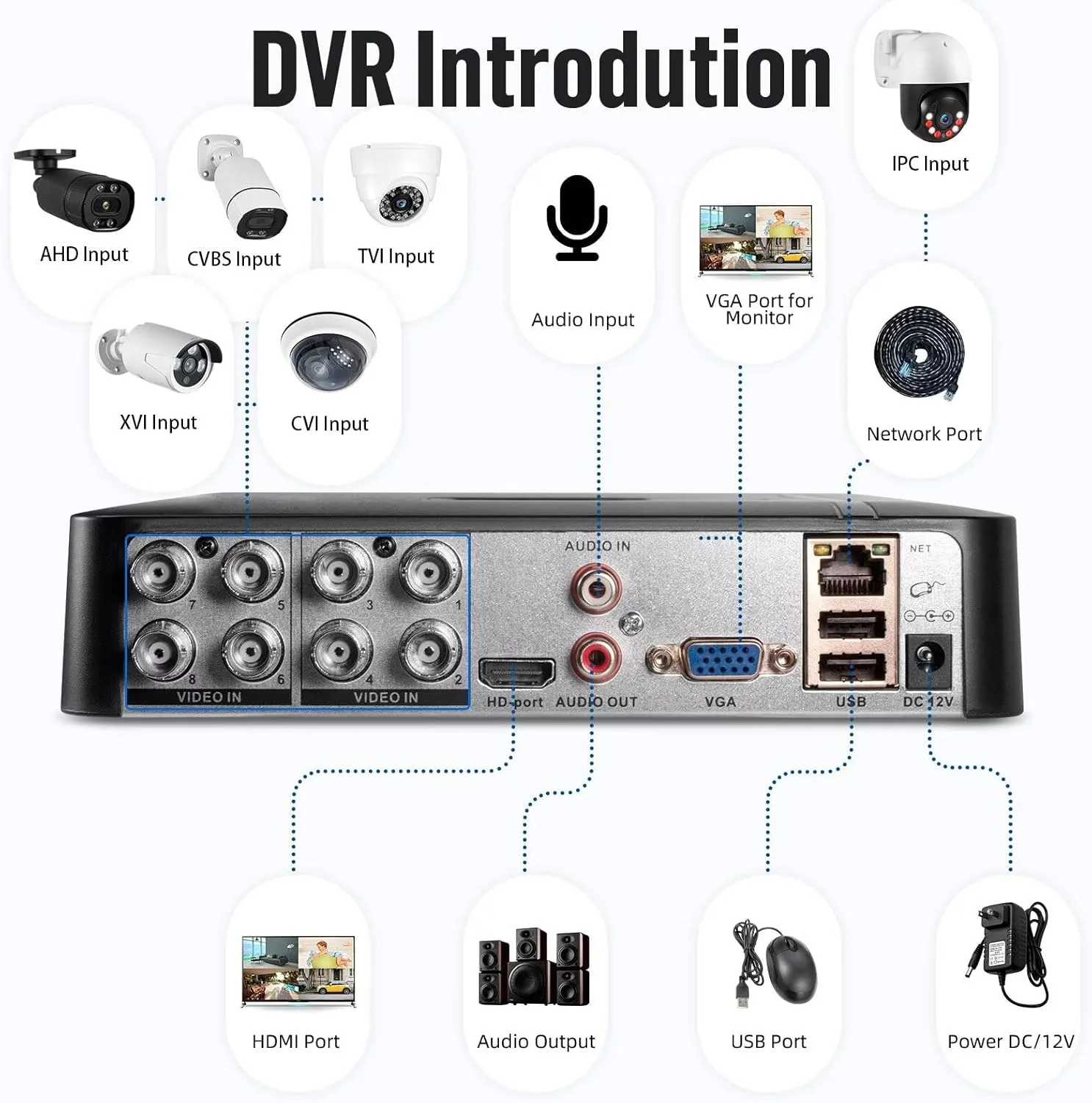 دستگاه ضبط کننده DVR امنیتی 8 کانال با هارد 500 گیگابایتی، ضبط کننده ویدیویی دیجیتال نظارتی H.265+ 8 کانال، DVR مداربسته هیبریدی 6 در 1 (TVI/AHD/CVI/XVI/CVBS/IPC) برای دوربین امنیتی، دسترسی آسان از راه دور، هشدار دستگاه ضبط کننده DVR امنیتی 8 کانال با هارد 500 گیگابایتی، ضبط کننده ویدیویی دیجیتال نظارتی H.265+ 8 کانال، DVR مداربسته هیبریدی 6 در 1 (TVI/AHD/CVI/XVI/CVBS/IPC) برای دوربین امنیتی، دسترسی آسان از راه دور، هشدار
