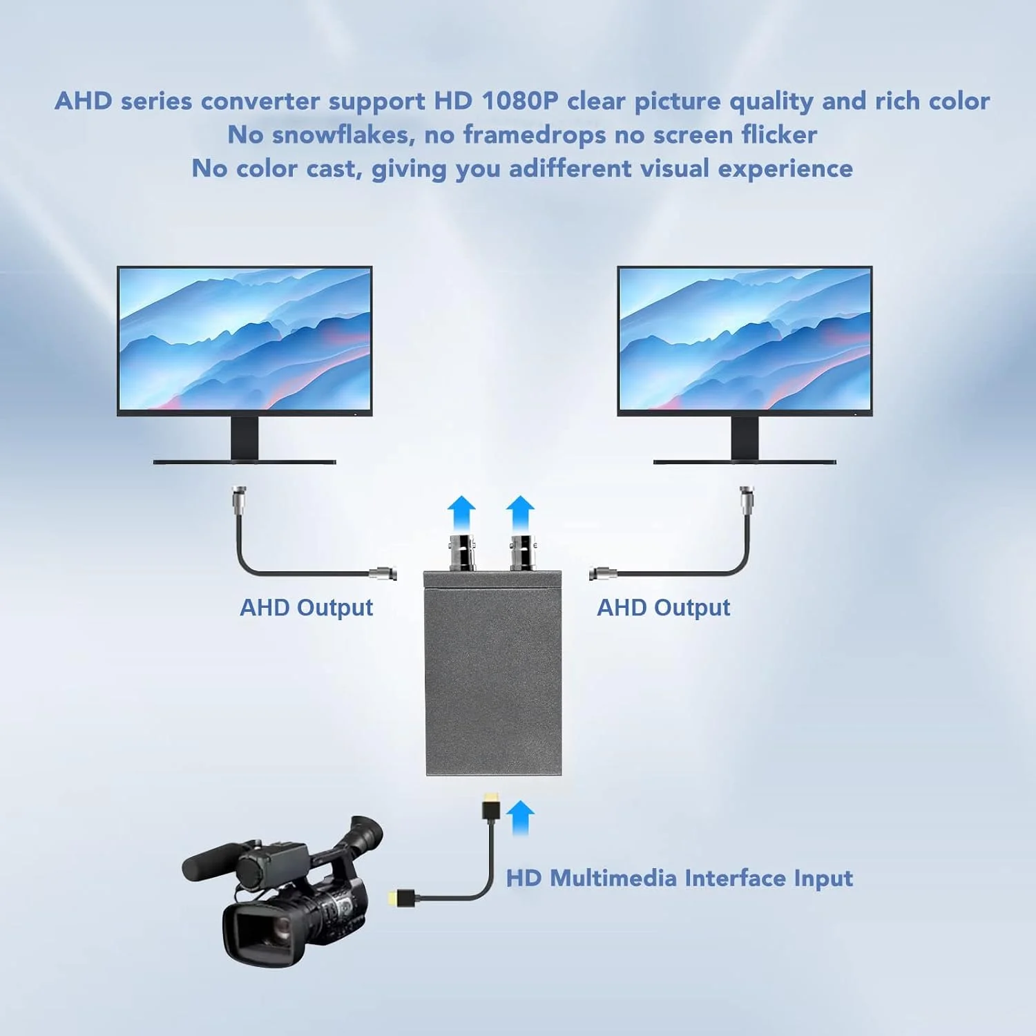 مبدل HDMI به AHD با 1 ورودی و 2 خروجی، آداپتور HDMI به AHD 4K 720P 1080P برای سیستم دوربین خانگی، ضبط کننده ویدیویی HD CCTV، AHD DVR NVR، خروجی Loop-Through مبدل HDMI به AHD با 1 ورودی و 2 خروجی، آداپتور HDMI به AHD 4K 720P 1080P برای سیستم دوربین خانگی، ضبط کننده ویدیویی HD CCTV، AHD DVR NVR، خروجی Loop-Through