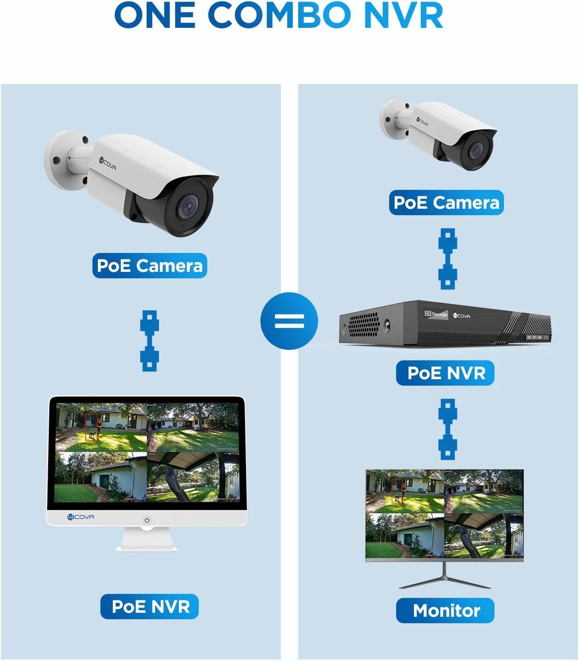 سیستم دوربین مداربسته 4K امنیتی 4COVR با مانیتور، NVR هشت کاناله 8 مگاپیکسلی H.265 UHD با مانیتور و هارد دیسک 2 ترابایتی از پیش نصب شده، 4 عدد دوربین بولت تحت شبکه PoE با سیم 8 مگاپیکسلی IR با استاندارد IP67، تشخیص شخص و وسیله نقلیه، مدل LY37EX8MU804 سیستم دوربین مداربسته 4K امنیتی 4COVR با مانیتور، NVR هشت کاناله 8 مگاپیکسلی H.265 UHD با مانیتور و هارد دیسک 2 ترابایتی از پیش نصب شده، 4 عدد دوربین بولت تحت شبکه PoE با سیم 8 مگاپیکسلی IR با استاندارد IP67، تشخیص شخص و وسیله نقلیه، مدل LY37EX8MU804