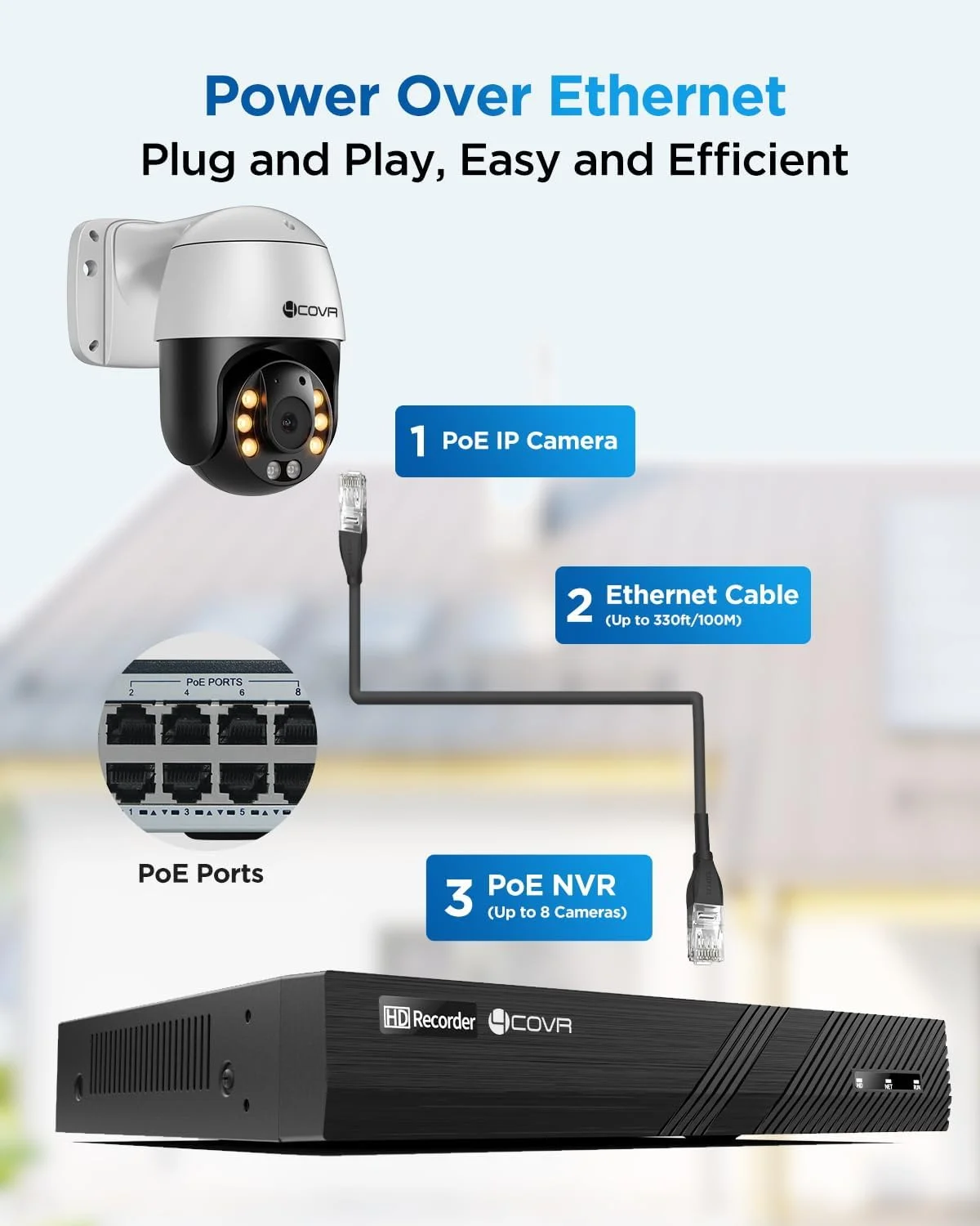 سیستم دوربین مداربسته امنیتی 4COVR PoE PTZ، شامل 8 دوربین 5 مگاپیکسلی PoE IP، دستگاه NVR 8 کاناله 4K و هارد دیسک 2 ترابایتی، چرخش 350 درجه افقی و 90 درجه عمودی، زوم دیجیتال 3X، دید در شب رنگی هوشمند، صدای دو طرفه، تشخیص هوشمند انسان و وسیله نقلیه، مدل LYM2XP5M0808 سیستم دوربین مداربسته امنیتی 4COVR PoE PTZ، شامل 8 دوربین 5 مگاپیکسلی PoE IP، دستگاه NVR 8 کاناله 4K و هارد دیسک 2 ترابایتی، چرخش 350 درجه افقی و 90 درجه عمودی، زوم دیجیتال 3X، دید در شب رنگی هوشمند، صدای دو طرفه، تشخیص هوشمند انسان و وسیله نقلیه، مدل LYM2XP5M0808