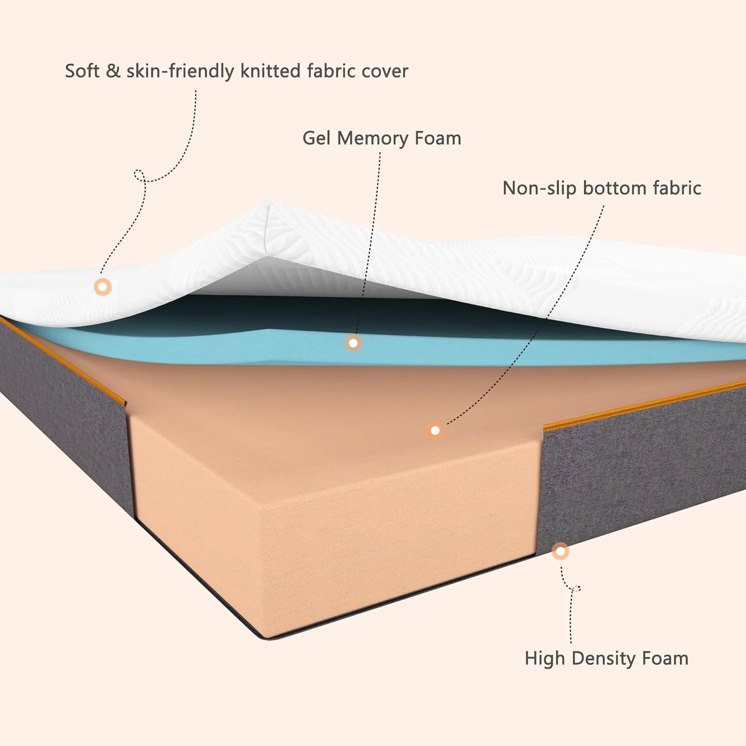 تشک سلرمیند، تشک دو نفره با ضخامت 22 سانتی متر با فوم حافظه دار، درجه سفتی متوسط، پارچه نرم و لطیف برای کمر درد، پشتیبانی کافی، تشک در جعبه، 135x190x22 سانتی متر تشک سلرمیند، تشک دو نفره با ضخامت 22 سانتی متر با فوم حافظه دار، درجه سفتی متوسط، پارچه نرم و لطیف برای کمر درد، پشتیبانی کافی، تشک در جعبه، 135x190x22 سانتی متر