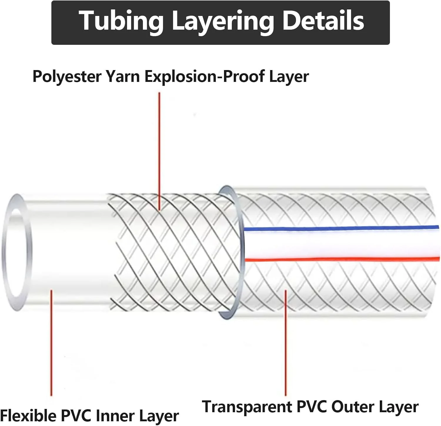 شلنگ تقویت شده با الیاف PVC سانرایز - لوله آب انعطاف پذیر سنگین 45 متری - مقاوم در برابر حرارت برای آب و هوای گرم - برای باغ، کارواش، استفاده در ساخت و ساز (قطر داخلی 1/2 اینچ (12 میلی متر))