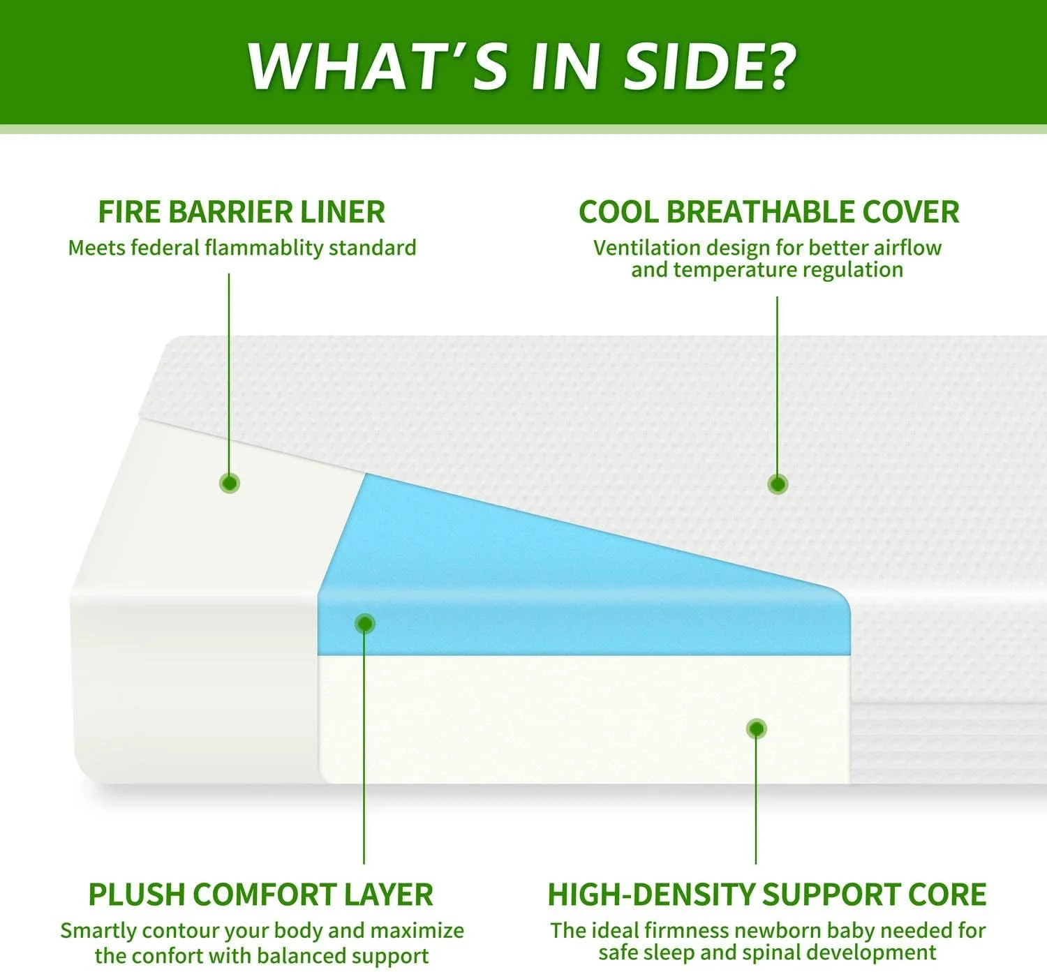 Vital Gel Comfort Foam Mattress for Babies (Cot - W 60 x L 120 cm) Vital Gel Comfort Foam Mattress for Babies (Cot - W 60 x L 120 cm)
